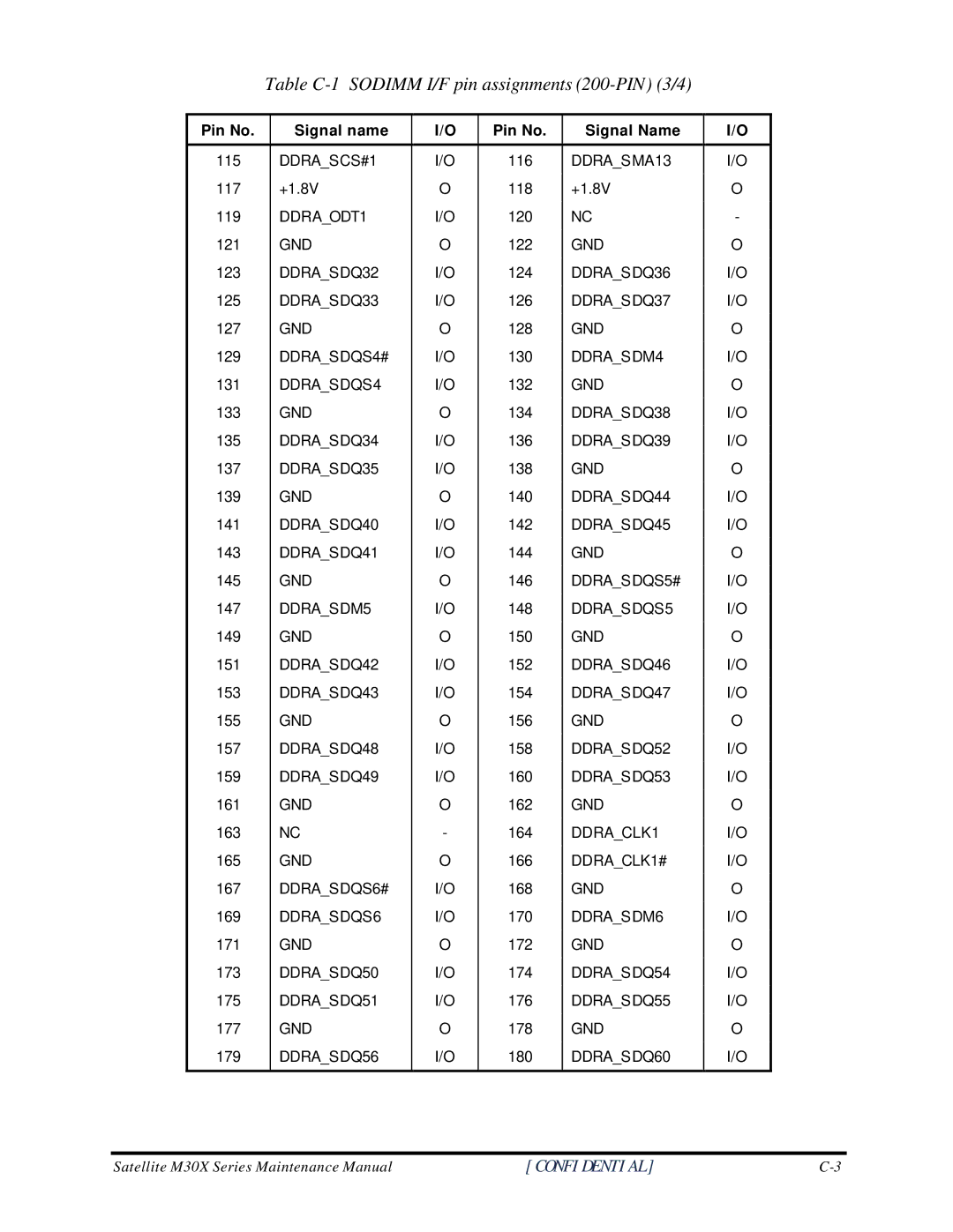 Toshiba M60 manual Table C-1 Sodimm I/F pin assignments 200-PIN 3/4 