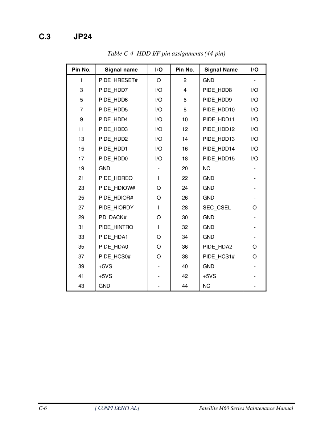 Toshiba M60 manual JP24, Table C-4 HDD I/F pin assignments 44-pin 