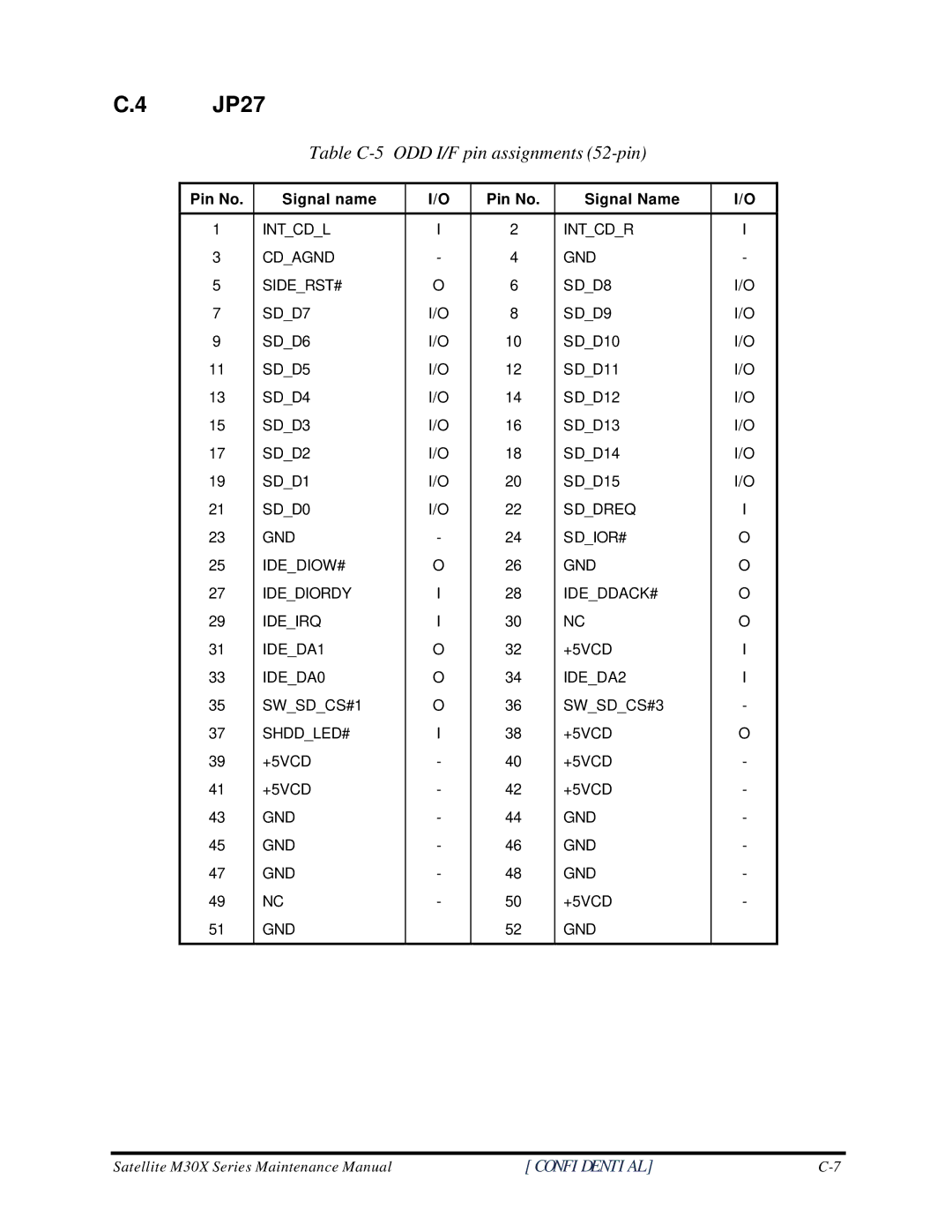 Toshiba M60 manual JP27, Table C-5 ODD I/F pin assignments 52-pin 