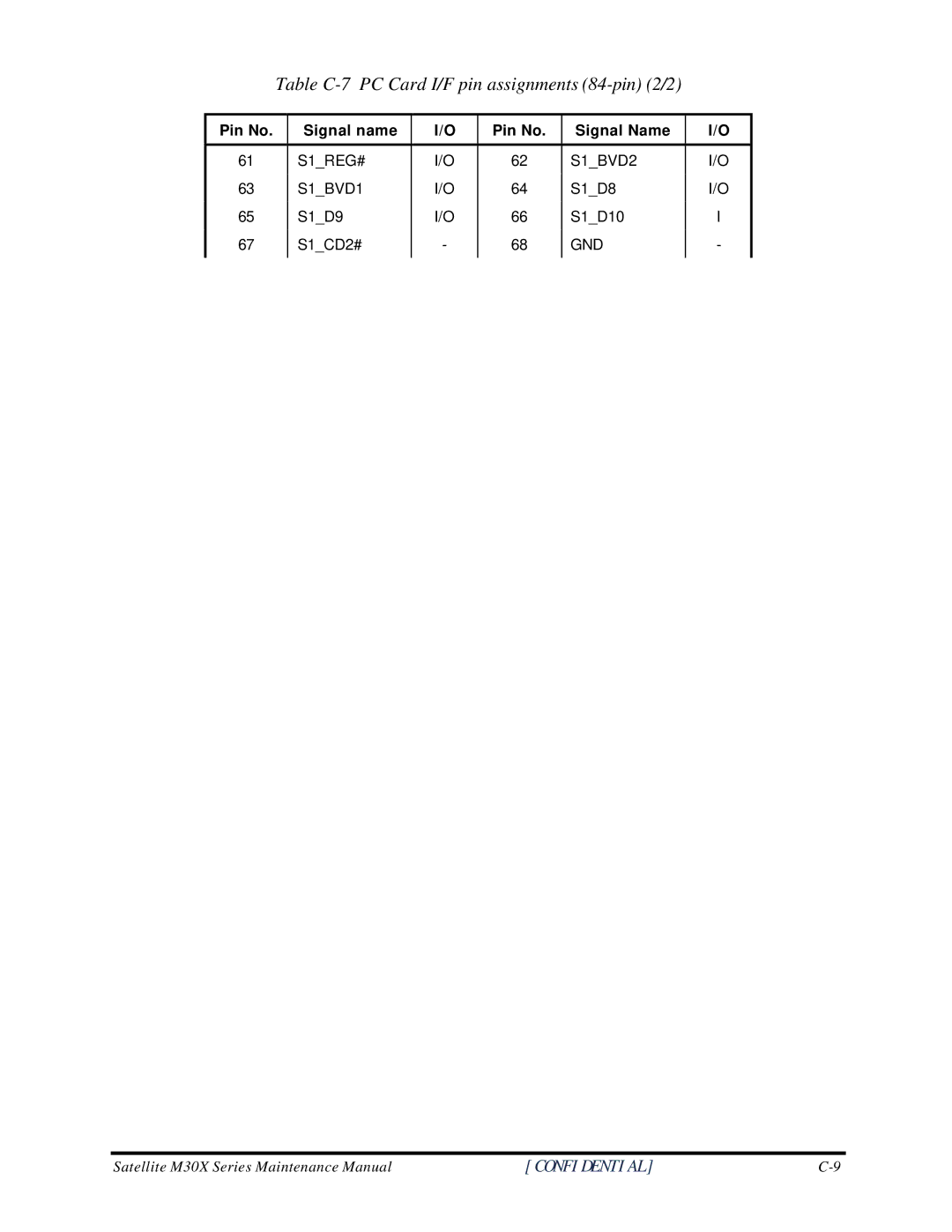 Toshiba M60 manual Table C-7 PC Card I/F pin assignments 84-pin 2/2 