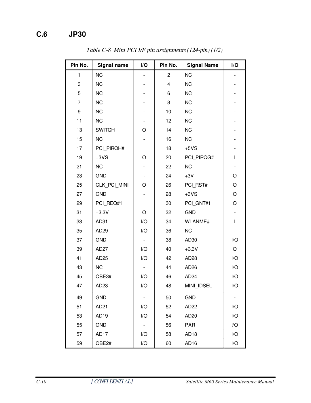 Toshiba M60 manual JP30, Table C-8 Mini PCI I/F pin assignments 124-pin 1/2 