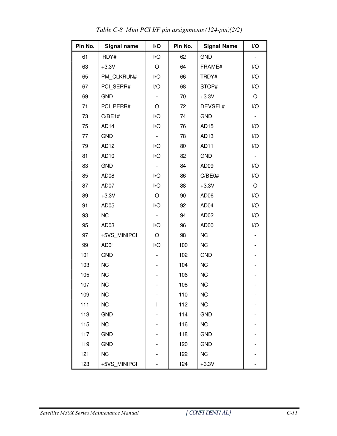 Toshiba M60 manual Table C-8 Mini PCI I/F pin assignments 124-pin2/2 
