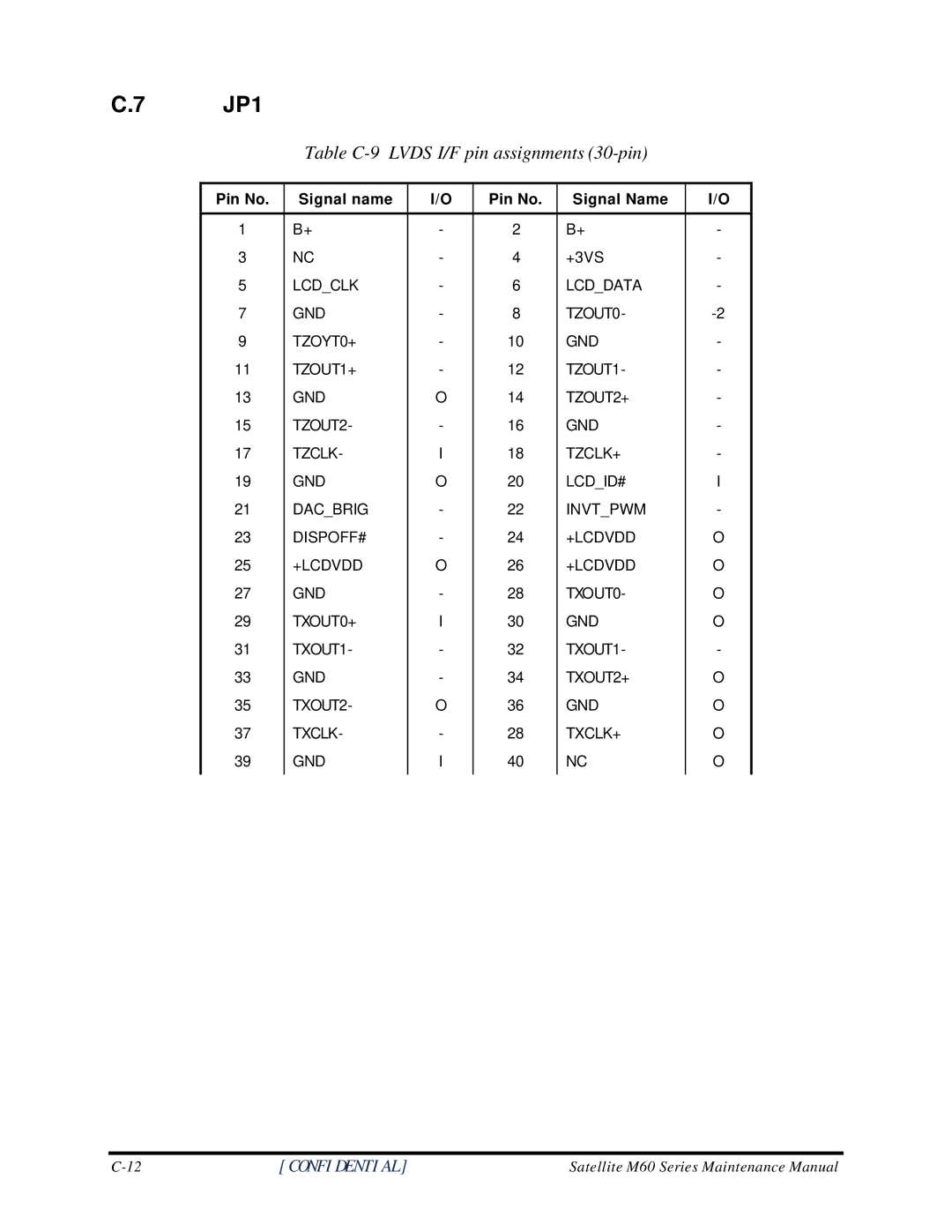 Toshiba M60 manual JP1, Table C-9 Lvds I/F pin assignments 30-pin 