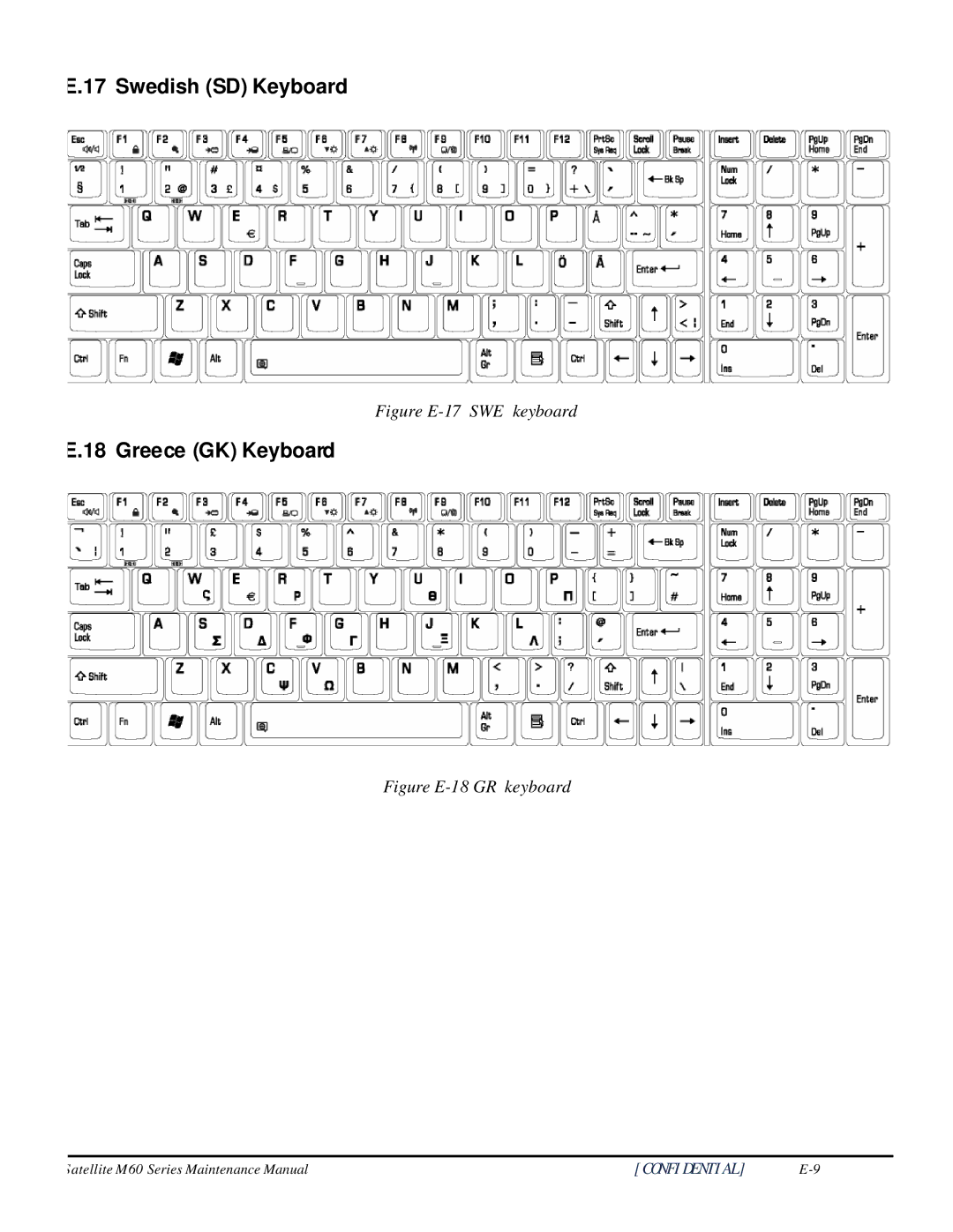 Toshiba M60 manual Swedish SD Keyboard 