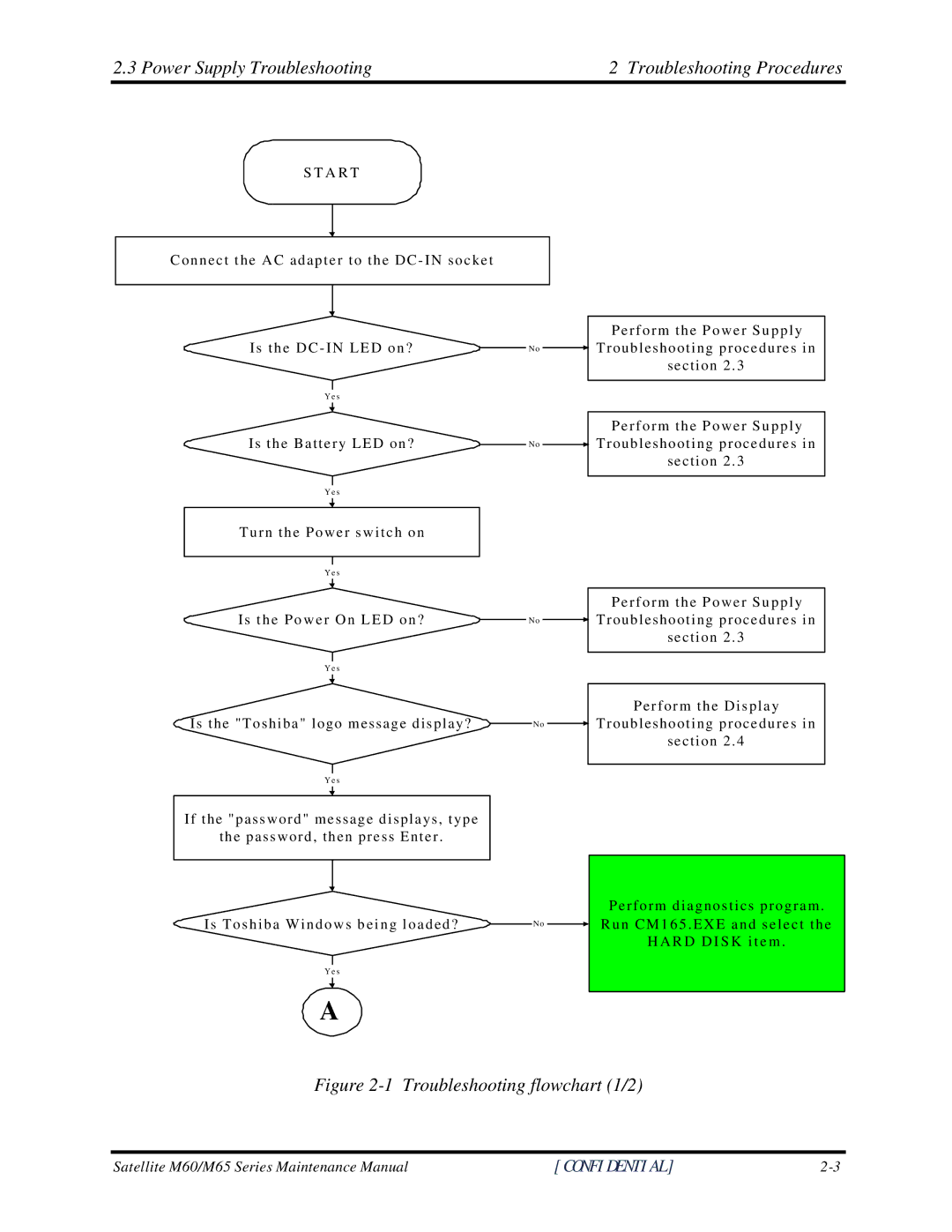 Toshiba M60 manual Power Supply Troubleshooting Troubleshooting Procedures, Troubleshooting flowchart 1/2 