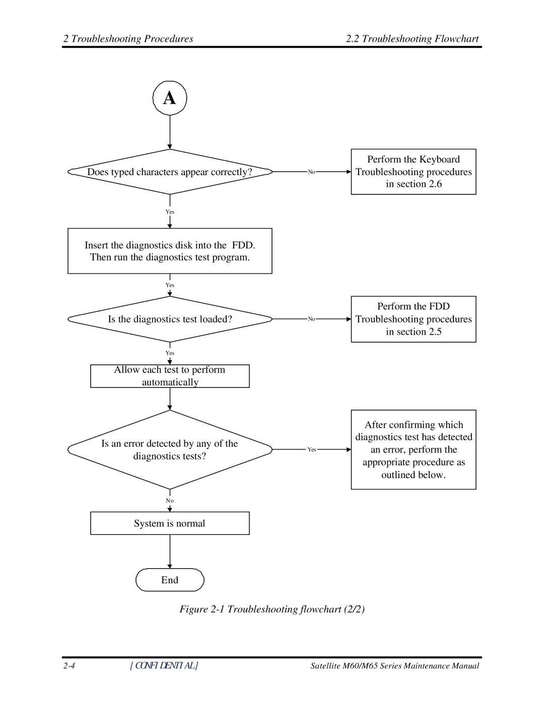 Toshiba M60 manual Troubleshooting flowchart 2/2 