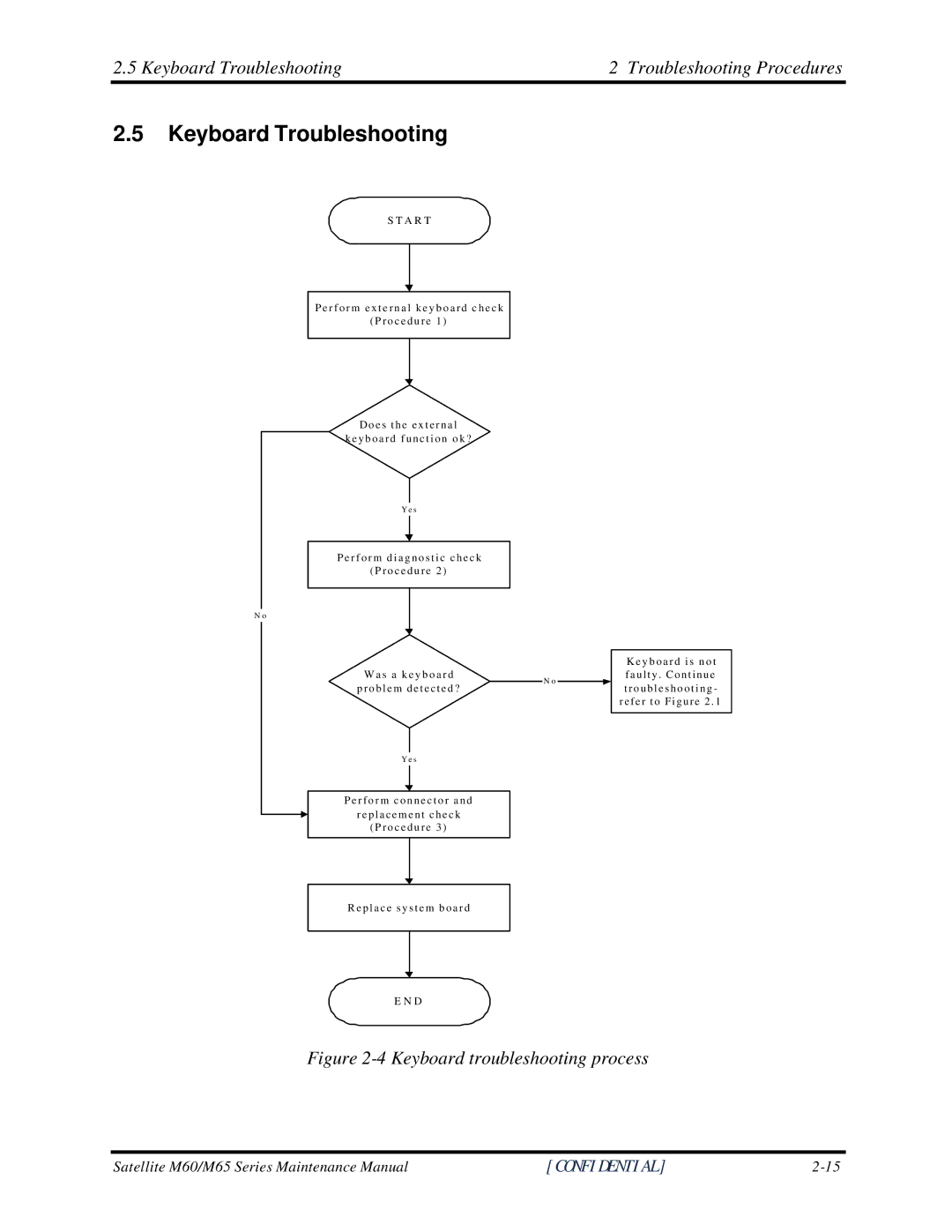 Toshiba M60 manual Keyboard Troubleshooting Troubleshooting Procedures 