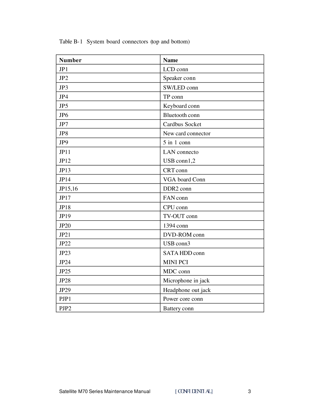 Toshiba M70 manual Number Name 