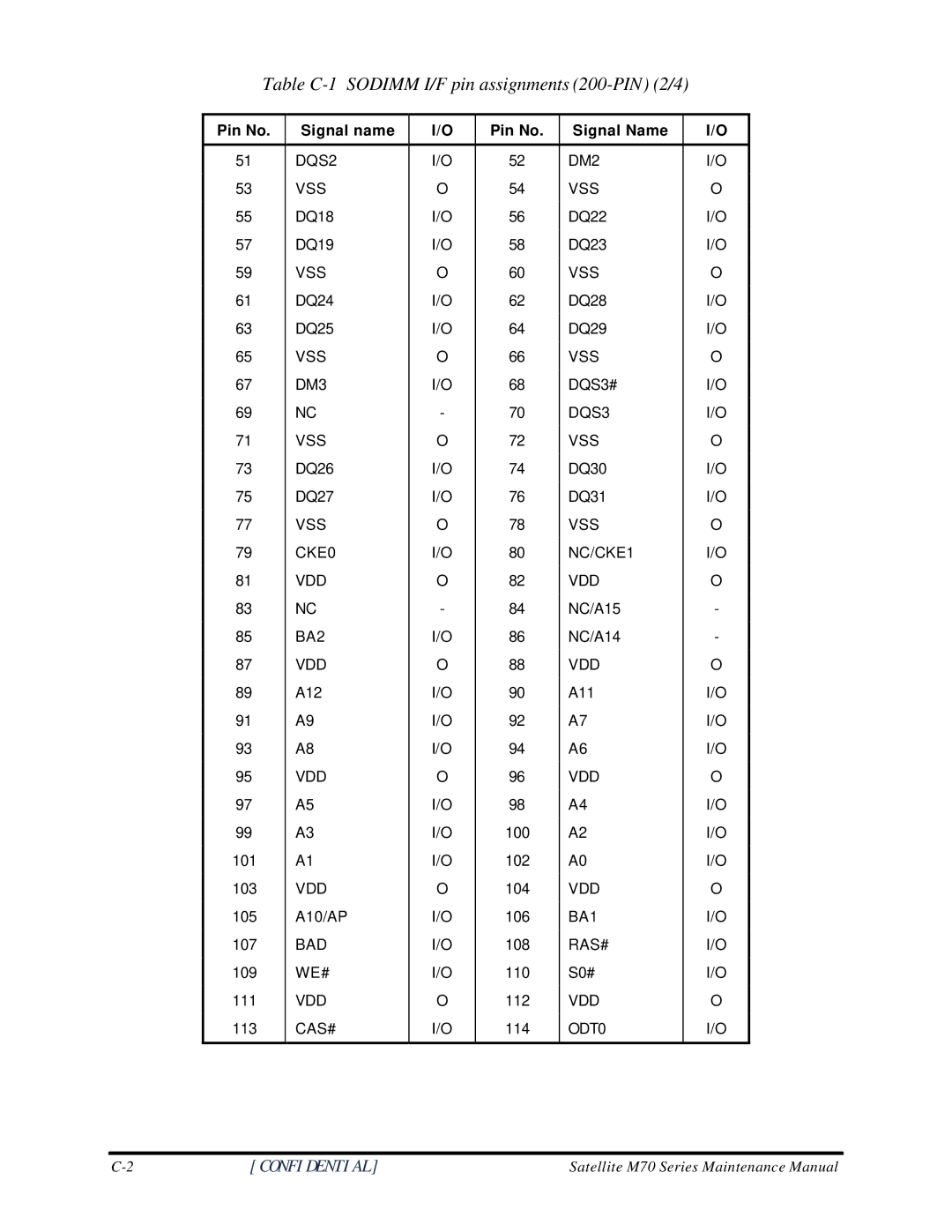 Toshiba M70 manual Table C-1 Sodimm I/F pin assignments 200-PIN 2/4 