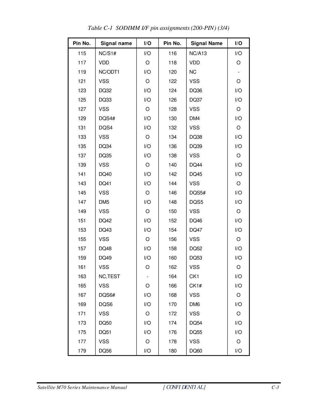 Toshiba M70 manual Table C-1 Sodimm I/F pin assignments 200-PIN 3/4 