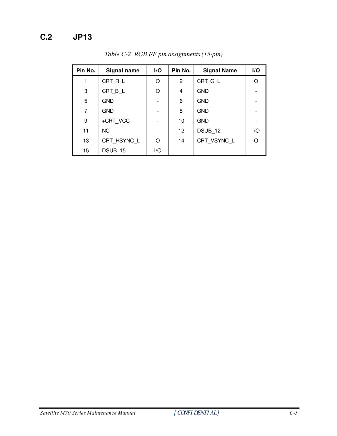 Toshiba M70 manual JP13, Table C-2 RGB I/F pin assignments 15-pin 