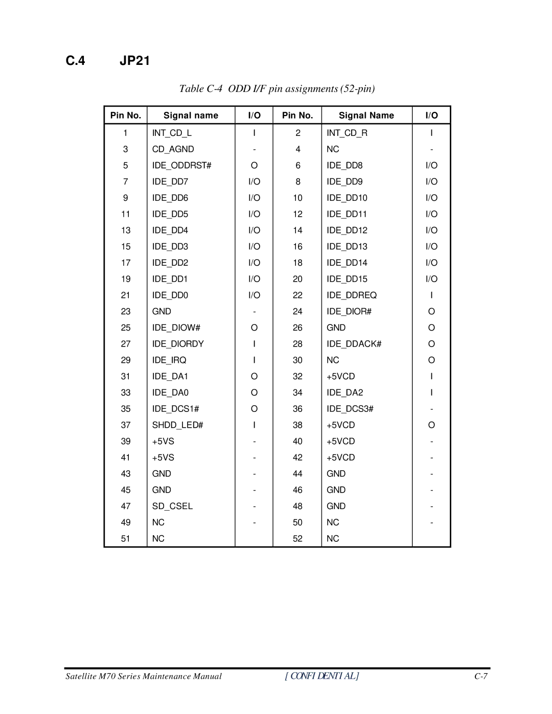 Toshiba M70 manual JP21, Table C-4 ODD I/F pin assignments 52-pin 