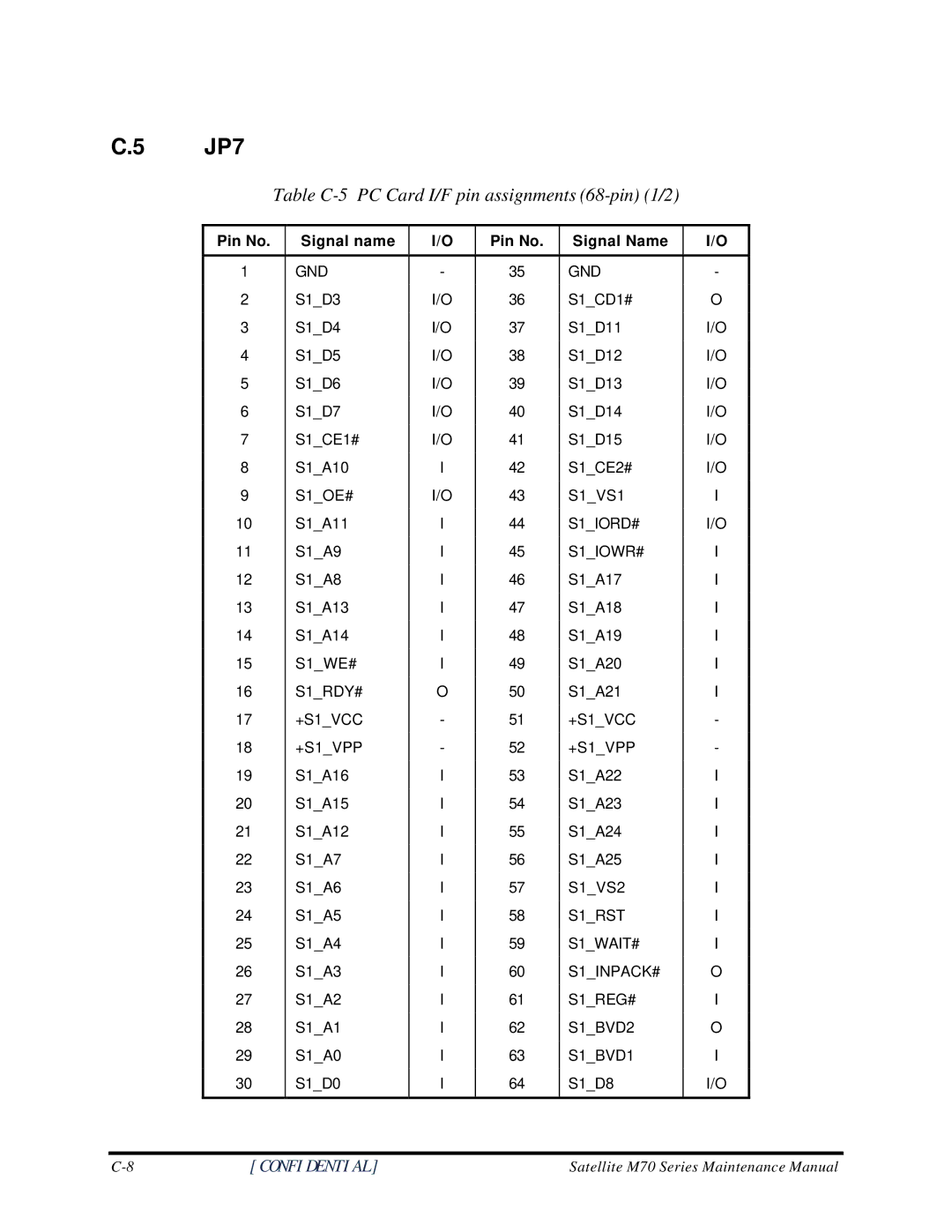 Toshiba M70 manual JP7, Table C-5 PC Card I/F pin assignments 68-pin 1/2 