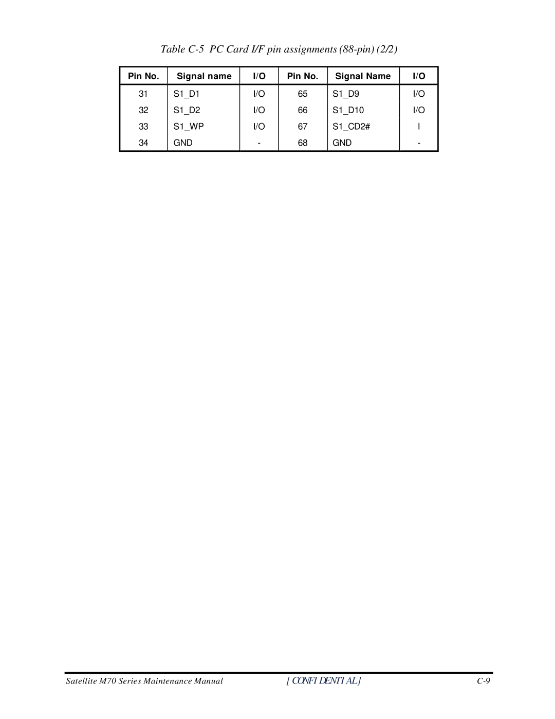 Toshiba M70 manual Table C-5 PC Card I/F pin assignments 88-pin 2/2 