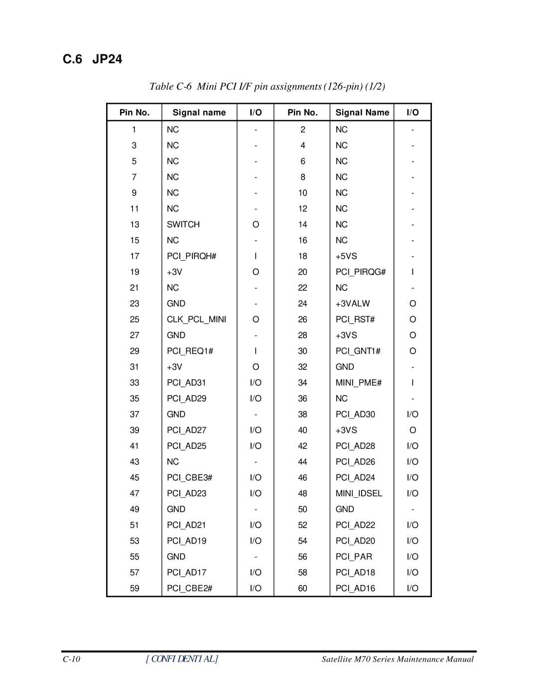 Toshiba M70 manual JP24, Table C-6 Mini PCI I/F pin assignments 126-pin 1/2 