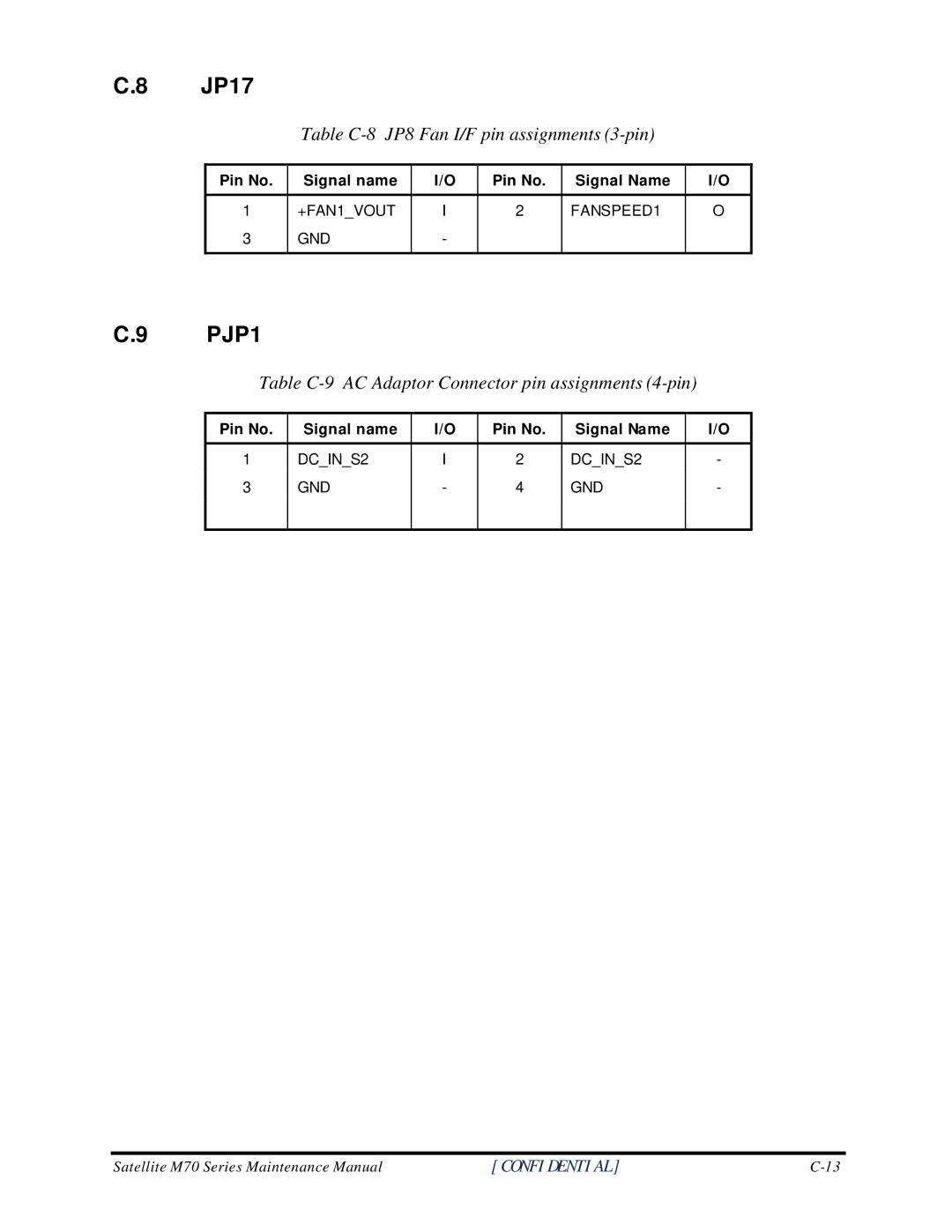 Toshiba M70 JP17, PJP1, Table C-8 JP8 Fan I/F pin assignments 3-pin, Table C-9 AC Adaptor Connector pin assignments 4-pin 