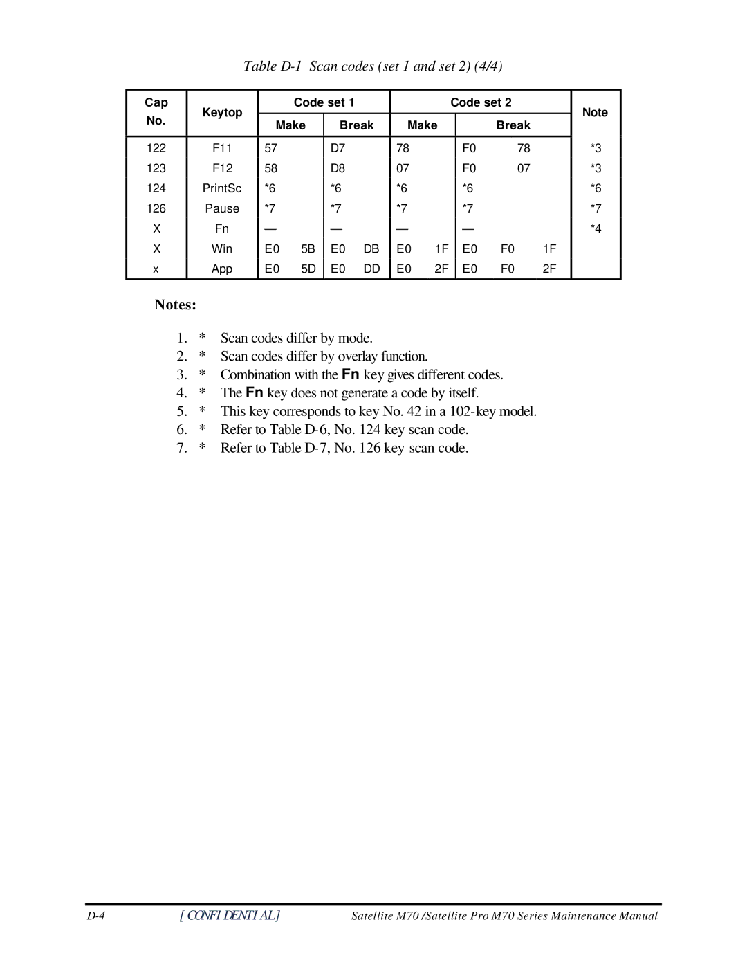 Toshiba M70 manual Table D-1 Scan codes set 1 and set 2 4/4 