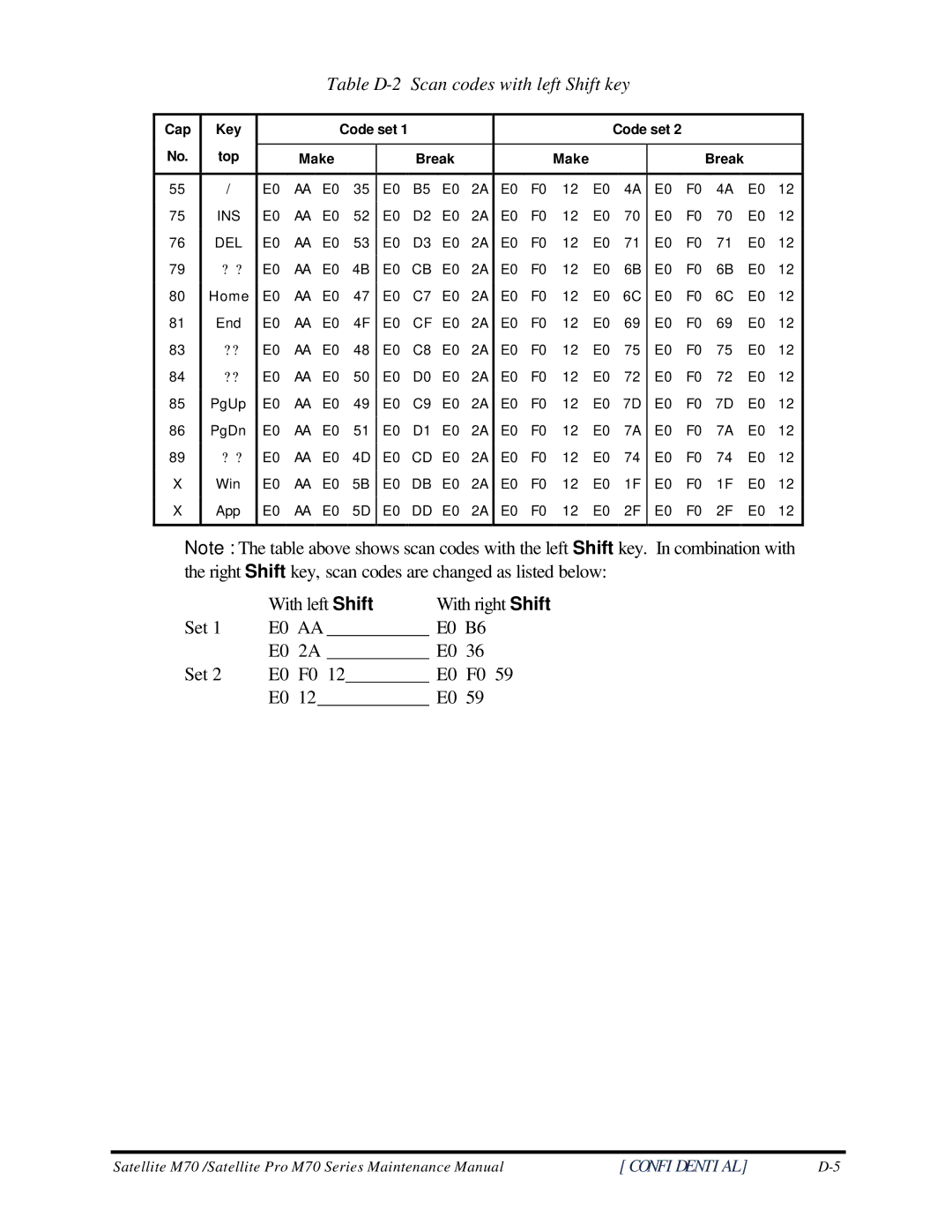 Toshiba M70 manual Table D-2 Scan codes with left Shift key 