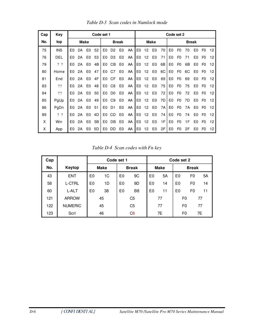 Toshiba M70 manual Table D-3 Scan codes in Numlock mode, Table D-4 Scan codes with Fn key 