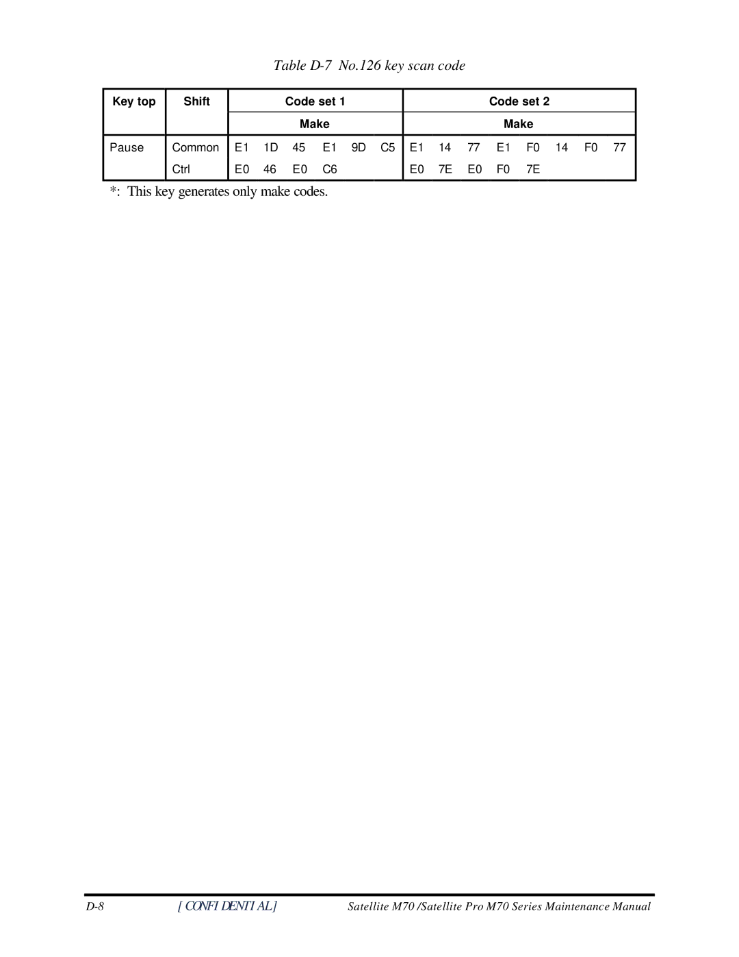 Toshiba M70 manual Table D-7 No.126 key scan code 