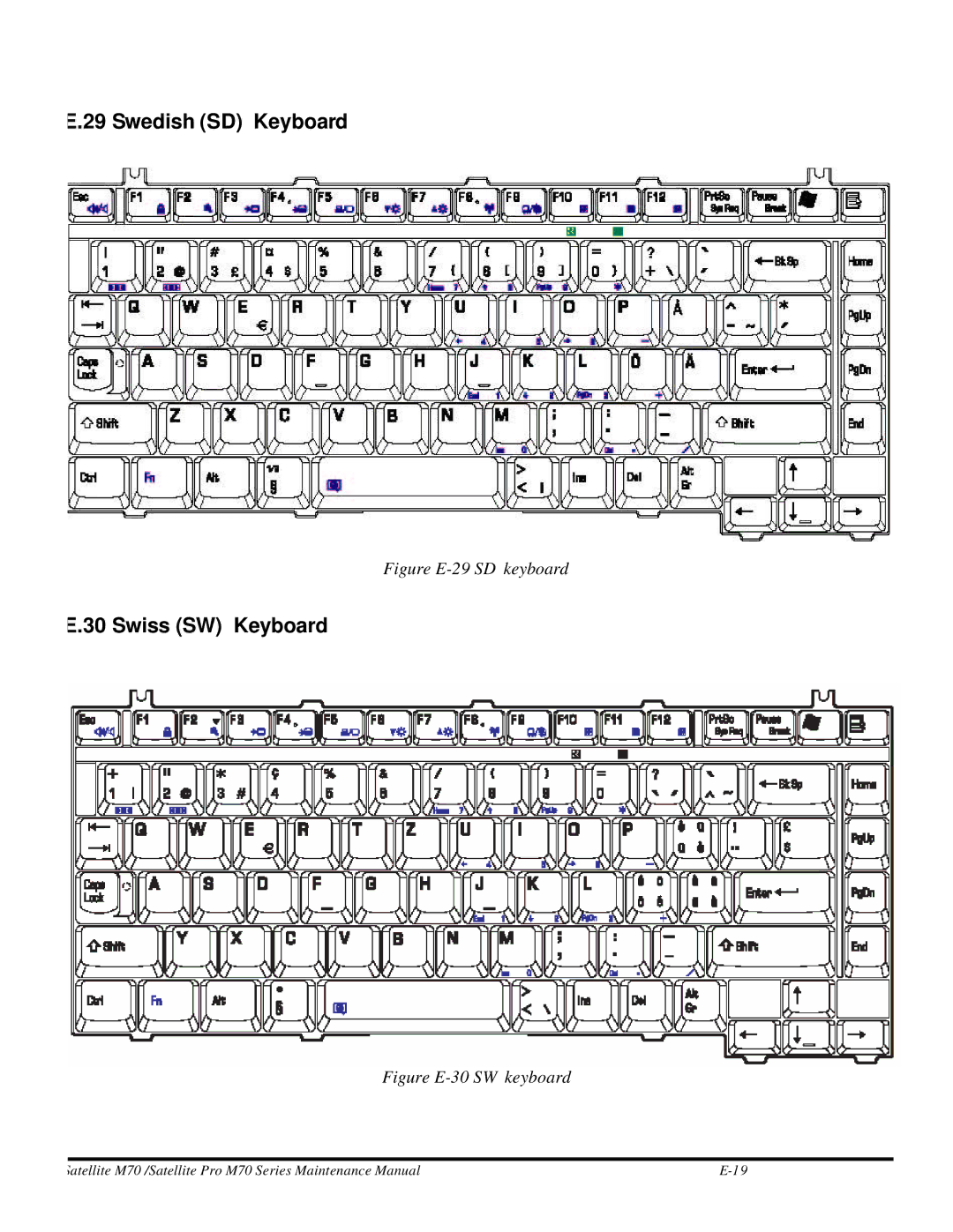 Toshiba M70 manual Swedish SD Keyboard, Swiss SW Keyboard 