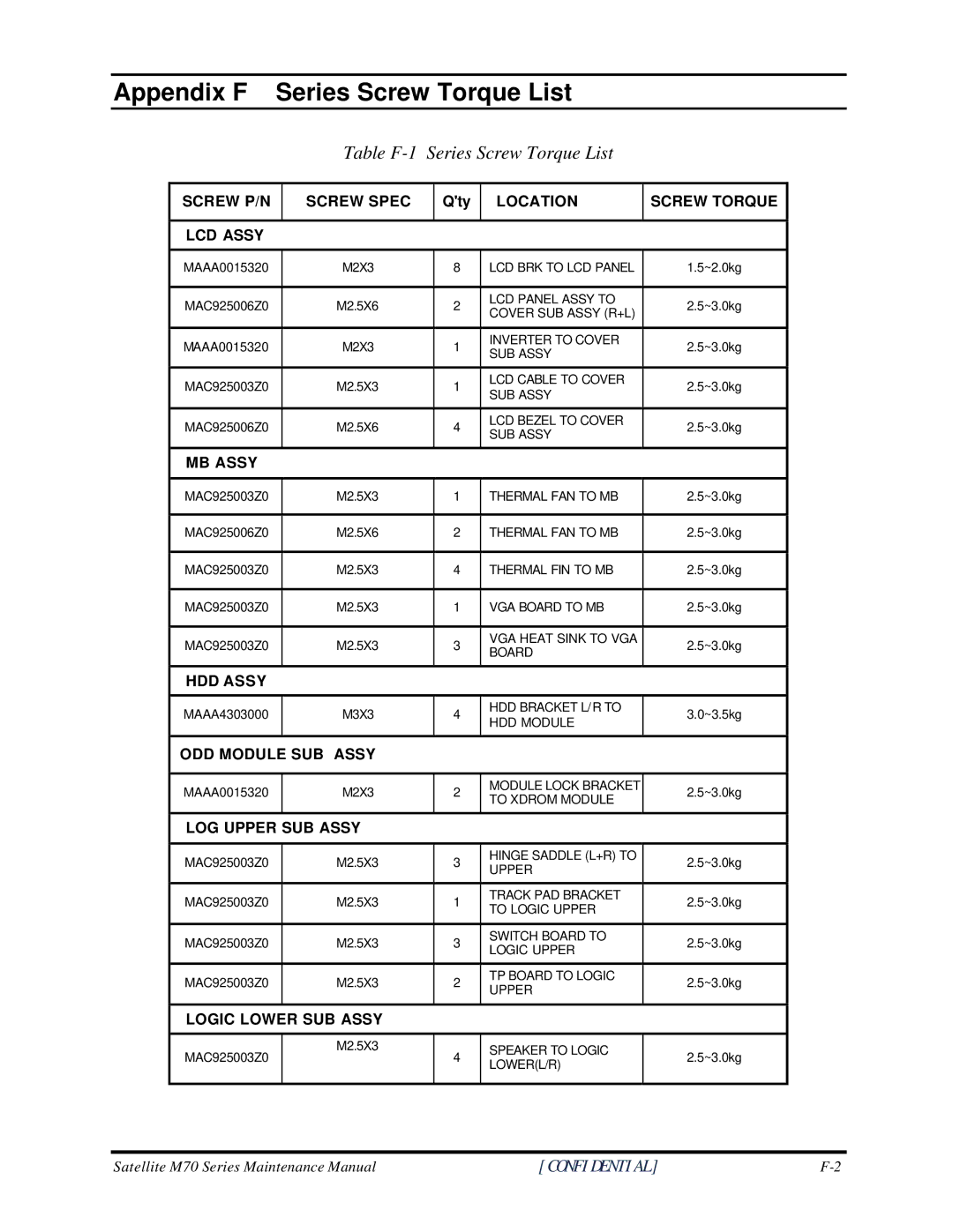 Toshiba M70 manual Appendix F Series Screw Torque List, Table F-1 Series Screw Torque List 