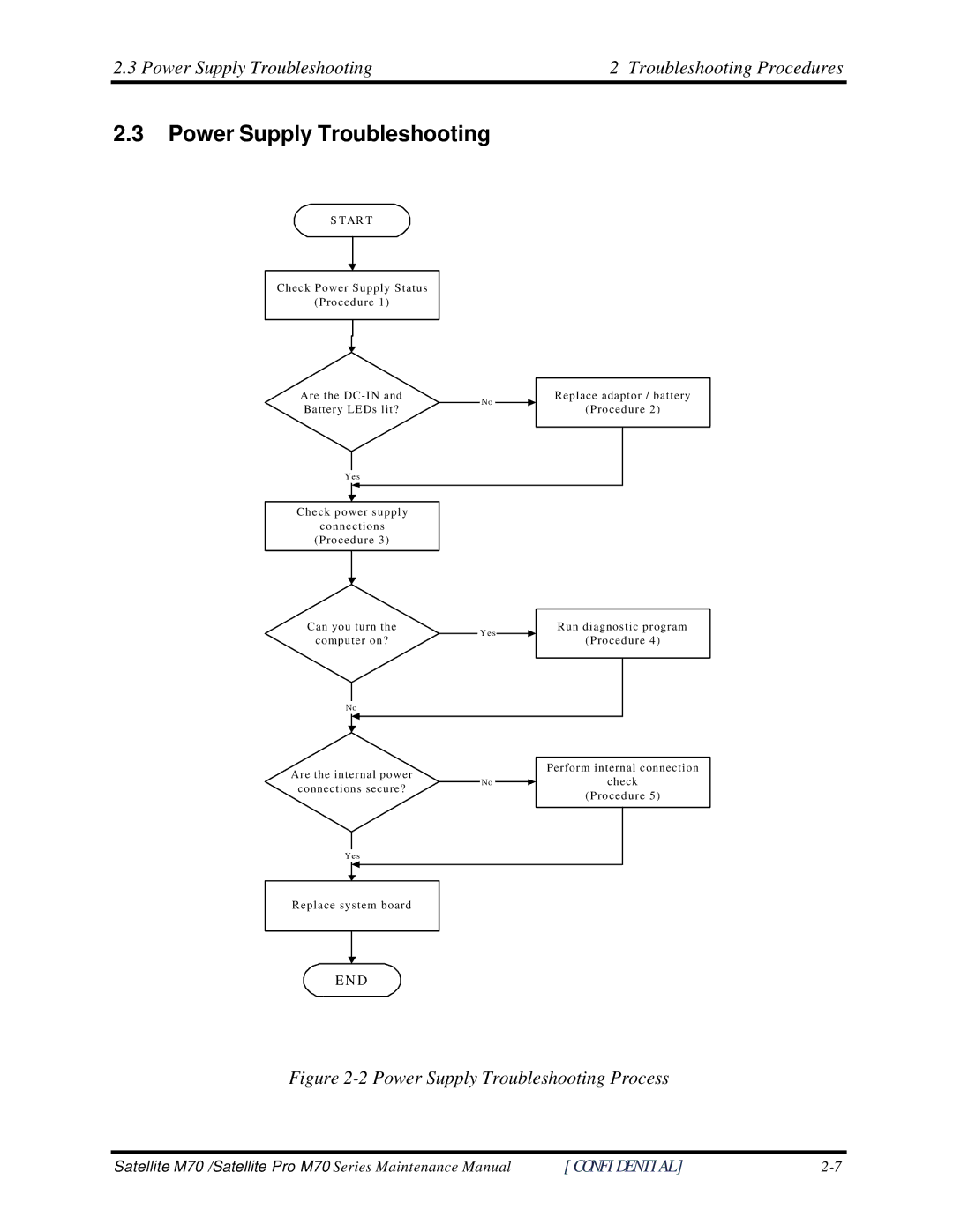 Toshiba M70 manual Power Supply Troubleshooting Process 