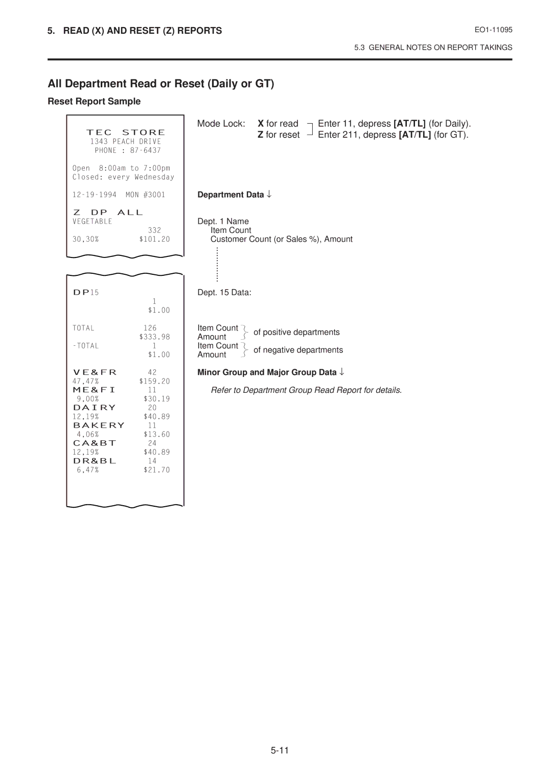 Toshiba MA-1450-1 SERIES, EO1-11095 owner manual All Department Read or Reset Daily or GT, Department Data ↓ 