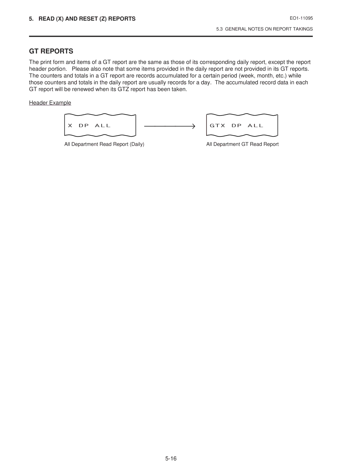 Toshiba MA-1450-1 SERIES, EO1-11095 owner manual ⎯⎯⎯⎯→ 