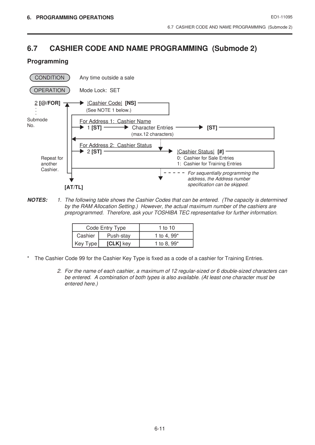 Toshiba EO1-11095, MA-1450-1 SERIES owner manual Cashier Code and Name Programming Submode, Condition Operation, CLK key 