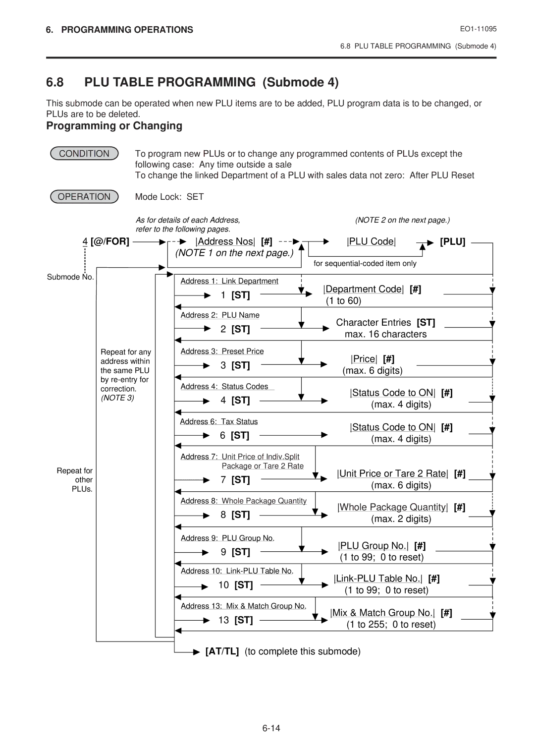 Toshiba EO1-11095, MA-1450-1 SERIES owner manual PLU Table Programming Submode, Programming or Changing 