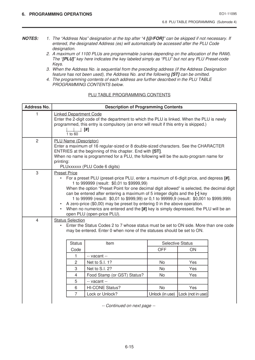 Toshiba MA-1450-1 SERIES, EO1-11095 owner manual Address No Description of Programming Contents 