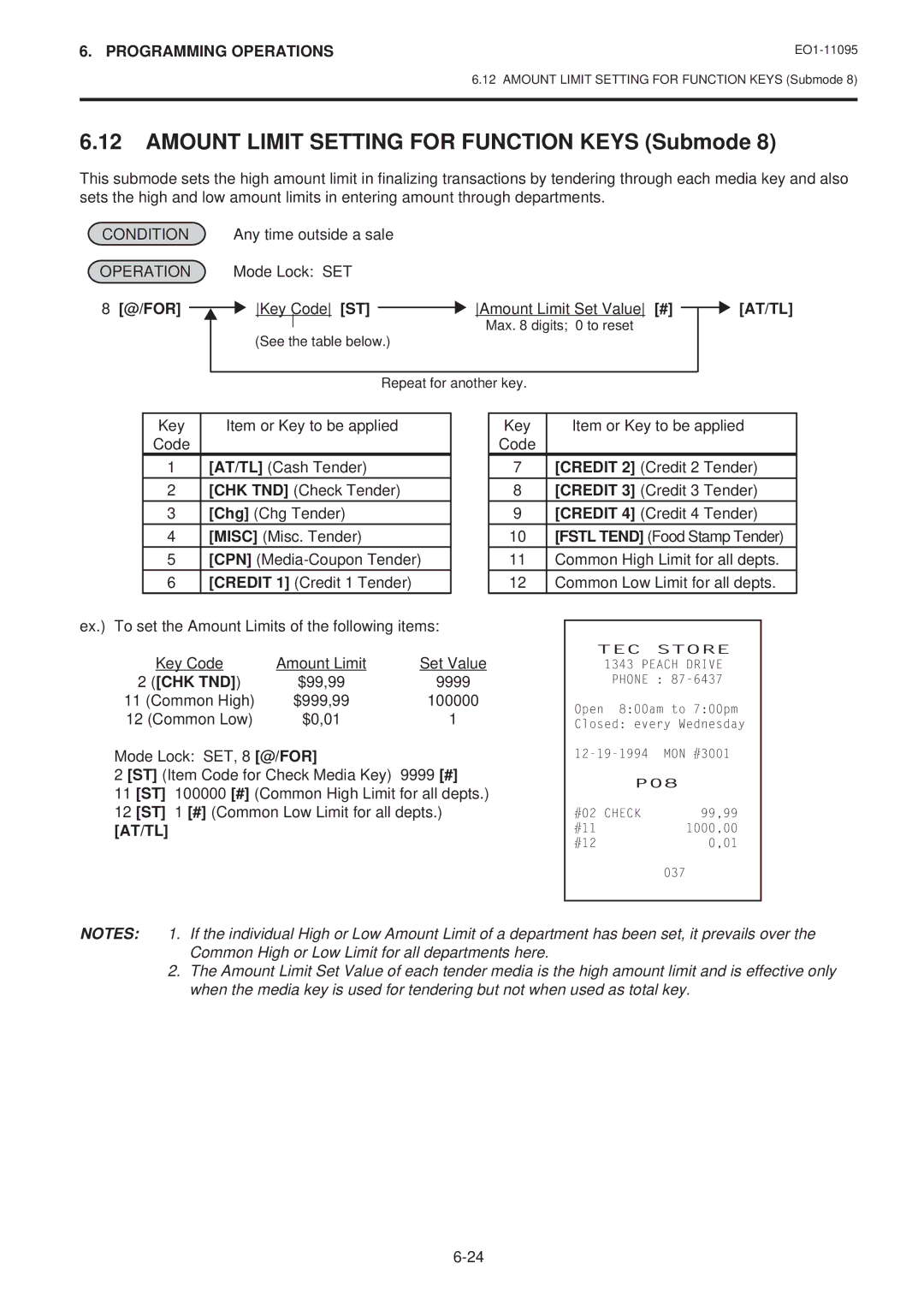 Toshiba MA-1450-1 SERIES, EO1-11095 owner manual Amount Limit Setting for Function Keys Submode, Chk Tnd, 11 ST, 12 ST 