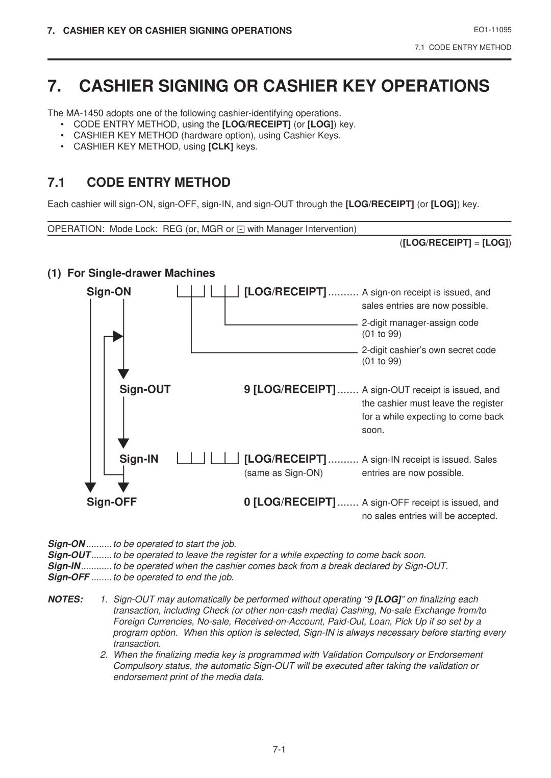 Toshiba EO1-11095, MA-1450-1 SERIES owner manual Cashier Signing or Cashier KEY Operations, Code Entry Method 