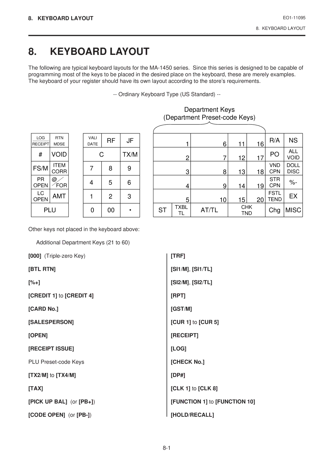 Toshiba MA-1450-1 SERIES, EO1-11095 owner manual Keyboard Layout, Btl Rtn, Salesperson Open Receipt Issue, Trf 