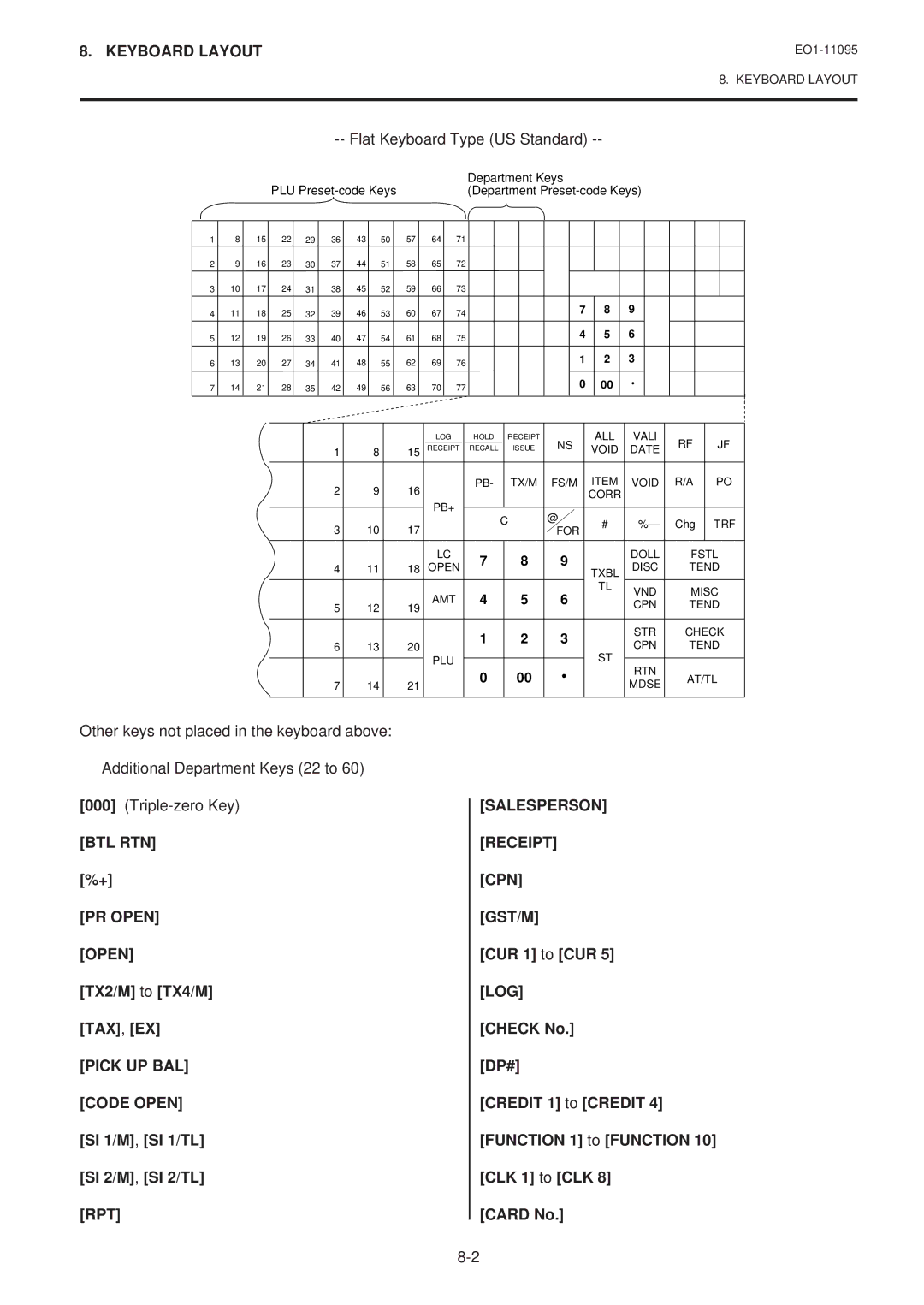 Toshiba EO1-11095, MA-1450-1 SERIES PR Open Open, Pick UP BAL Code Open SI 1/M, SI 1/TL, Salesperson Receipt CPN GST/M 