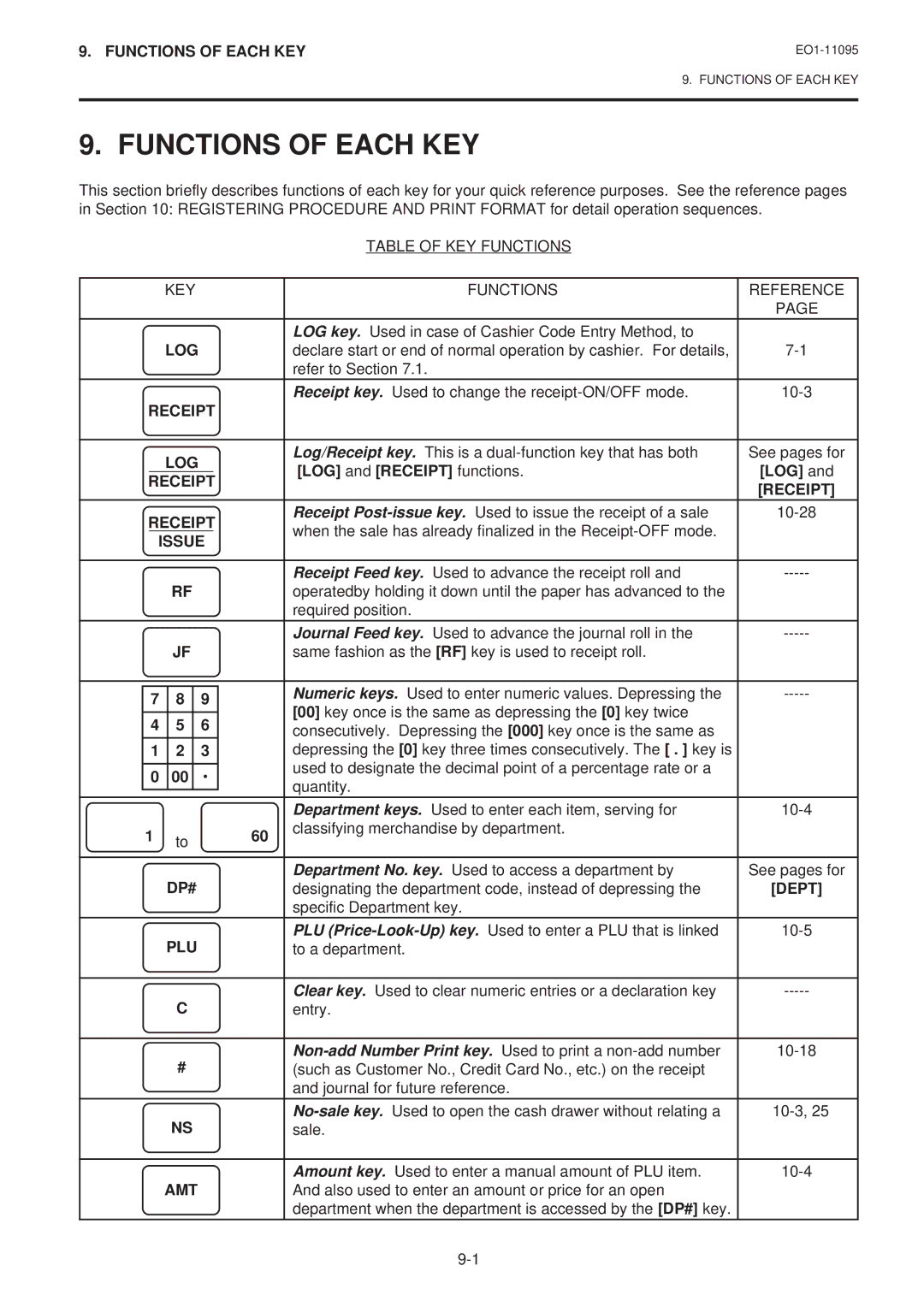 Toshiba MA-1450-1 SERIES, EO1-11095 owner manual Functions of Each KEY 