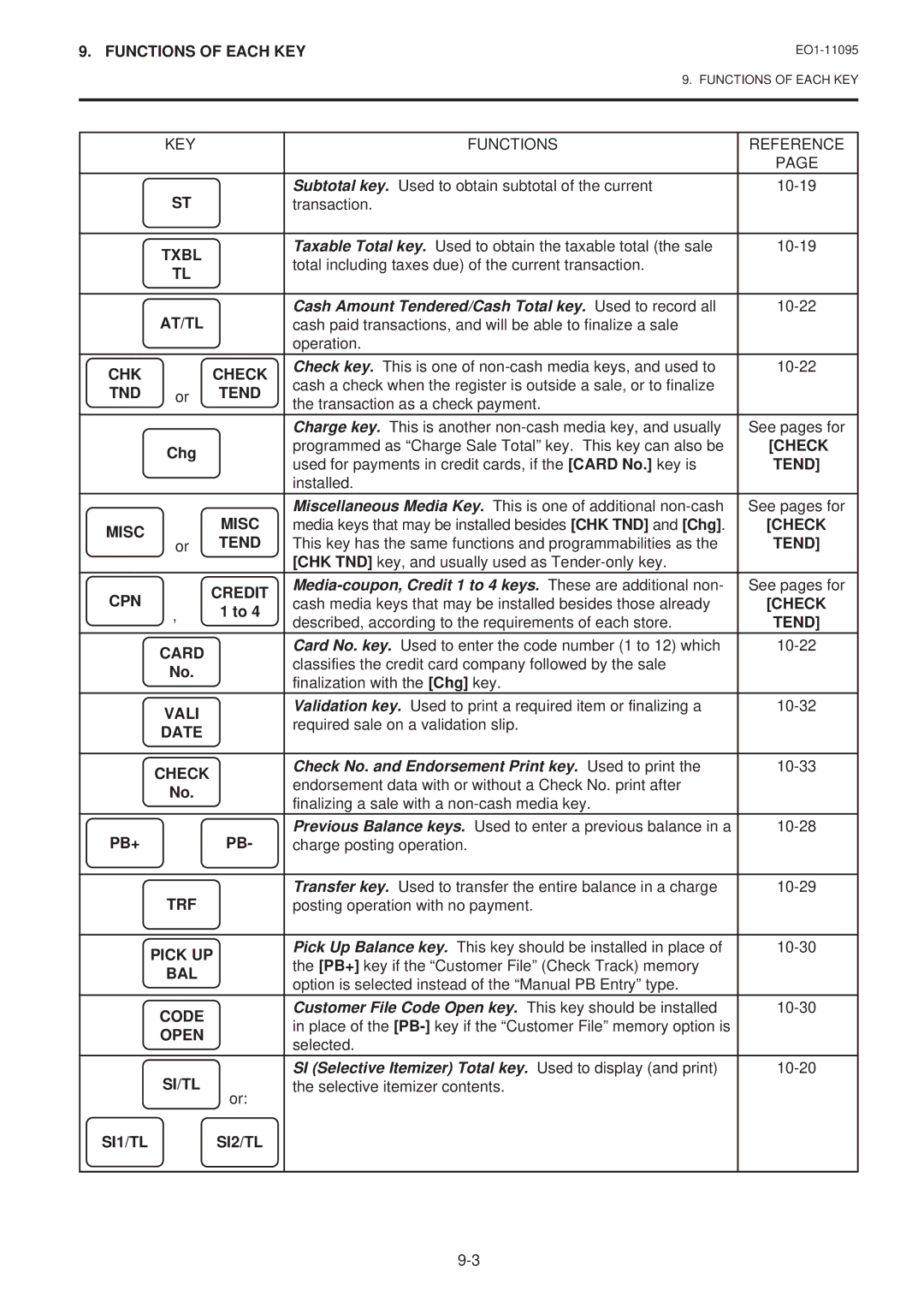 Toshiba EO1-11095 Txbl, At/Tl, CHK Check, TND Tend, Misc, CPN Credit, Card, Vali, Date Check, Pb+, Pick UP, Bal, Code 