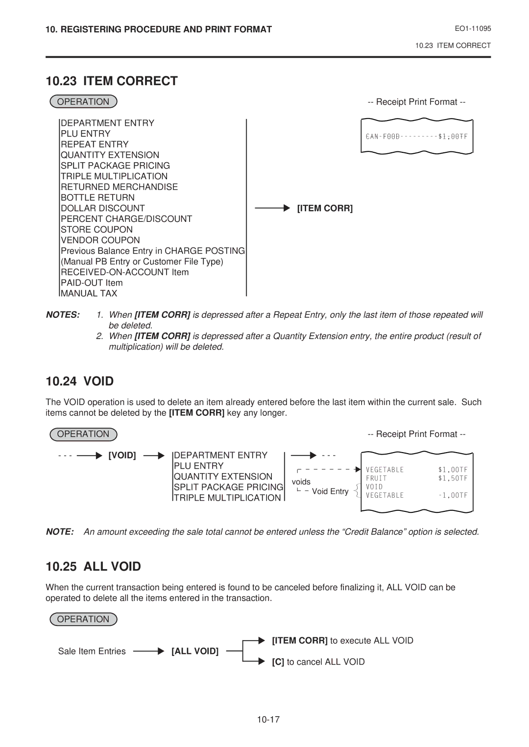 Toshiba EO1-11095, MA-1450-1 SERIES owner manual Item Correct, ALL Void 