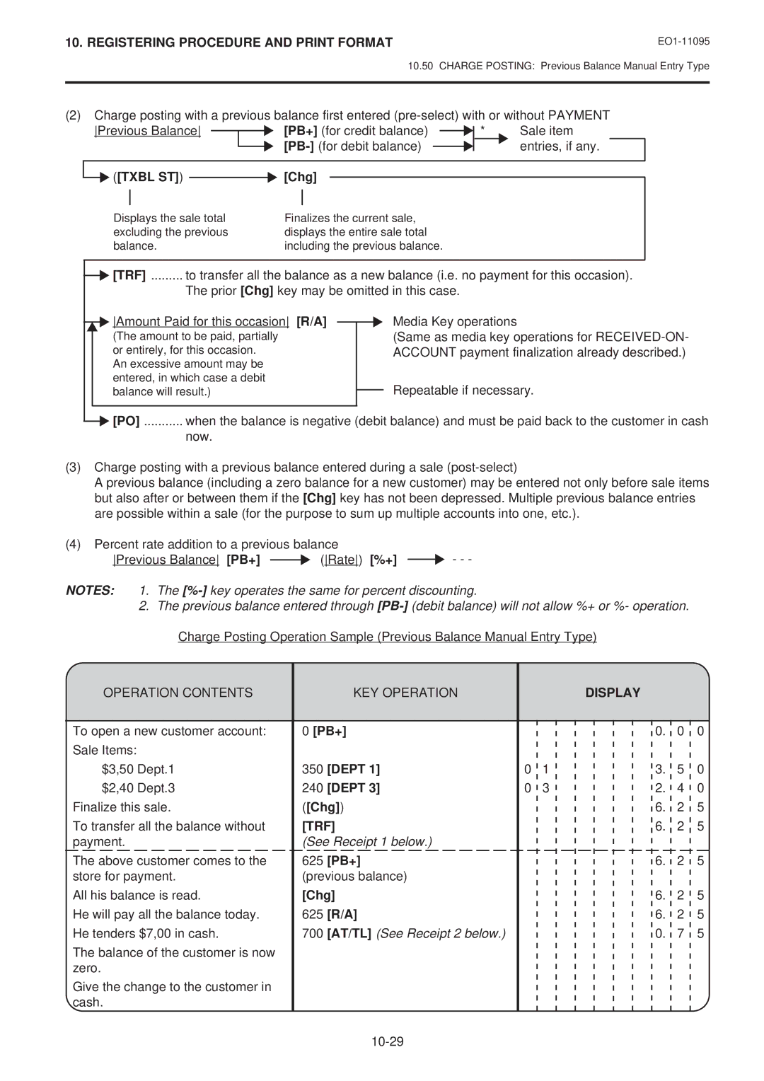 Toshiba EO1-11095, MA-1450-1 SERIES owner manual Txbl ST Chg, Operation Contents KEY Operation, Pb+, Dept 