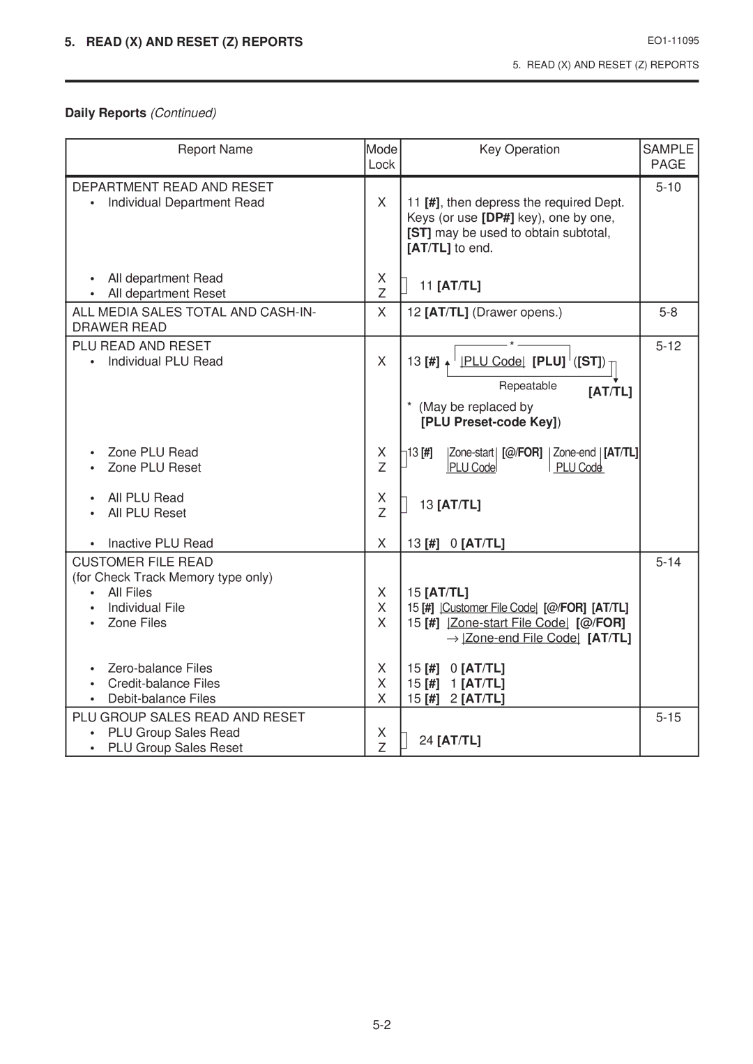 Toshiba MA-1450-1 SERIES, EO1-11095 owner manual AT/TL to end, 11 AT/TL, 13 AT/TL, 24 AT/TL 