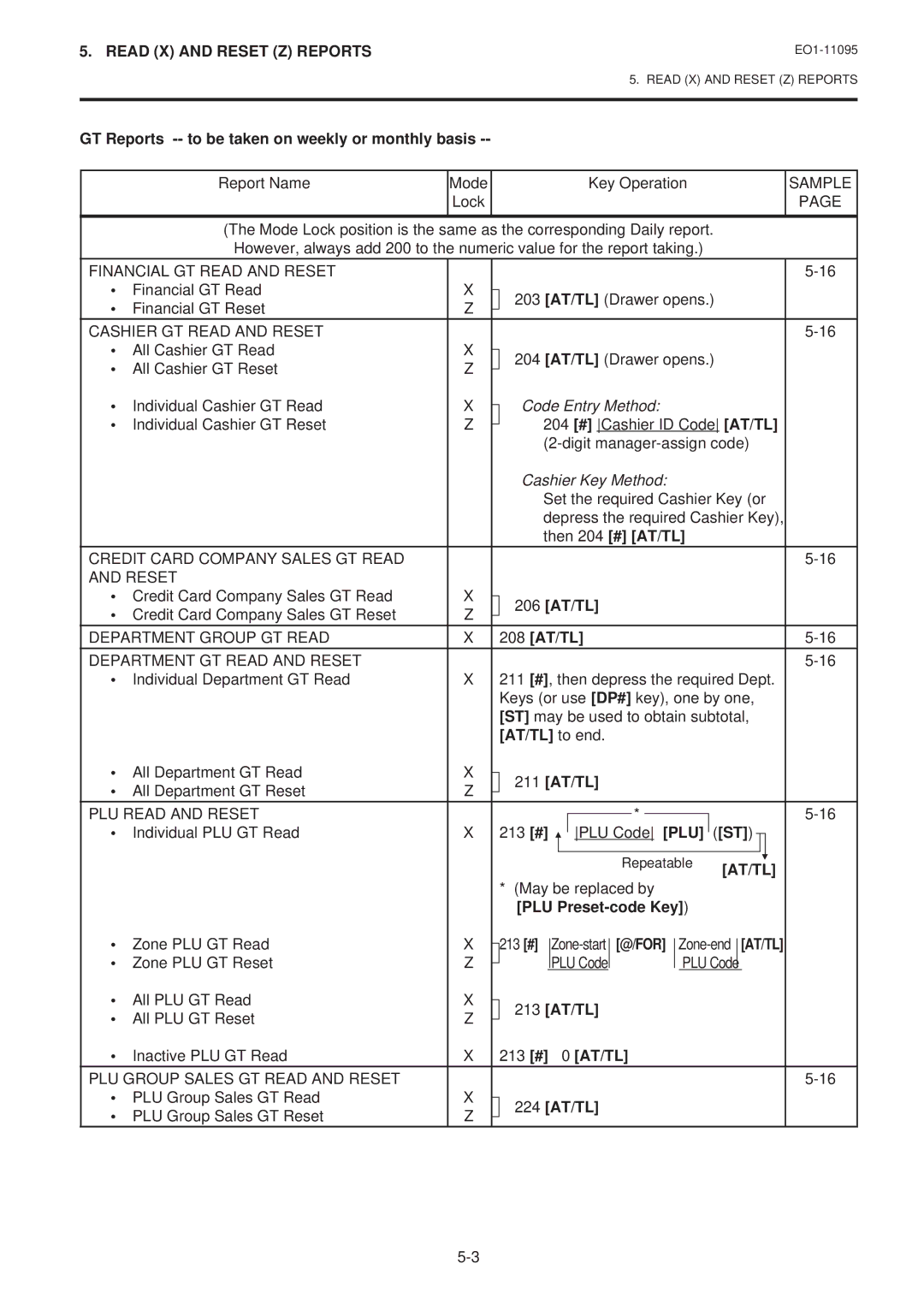 Toshiba EO1-11095 GT Reports -- to be taken on weekly or monthly basis, Then 204 # AT/TL, 206 AT/TL, 208 AT/TL, 211 AT/TL 