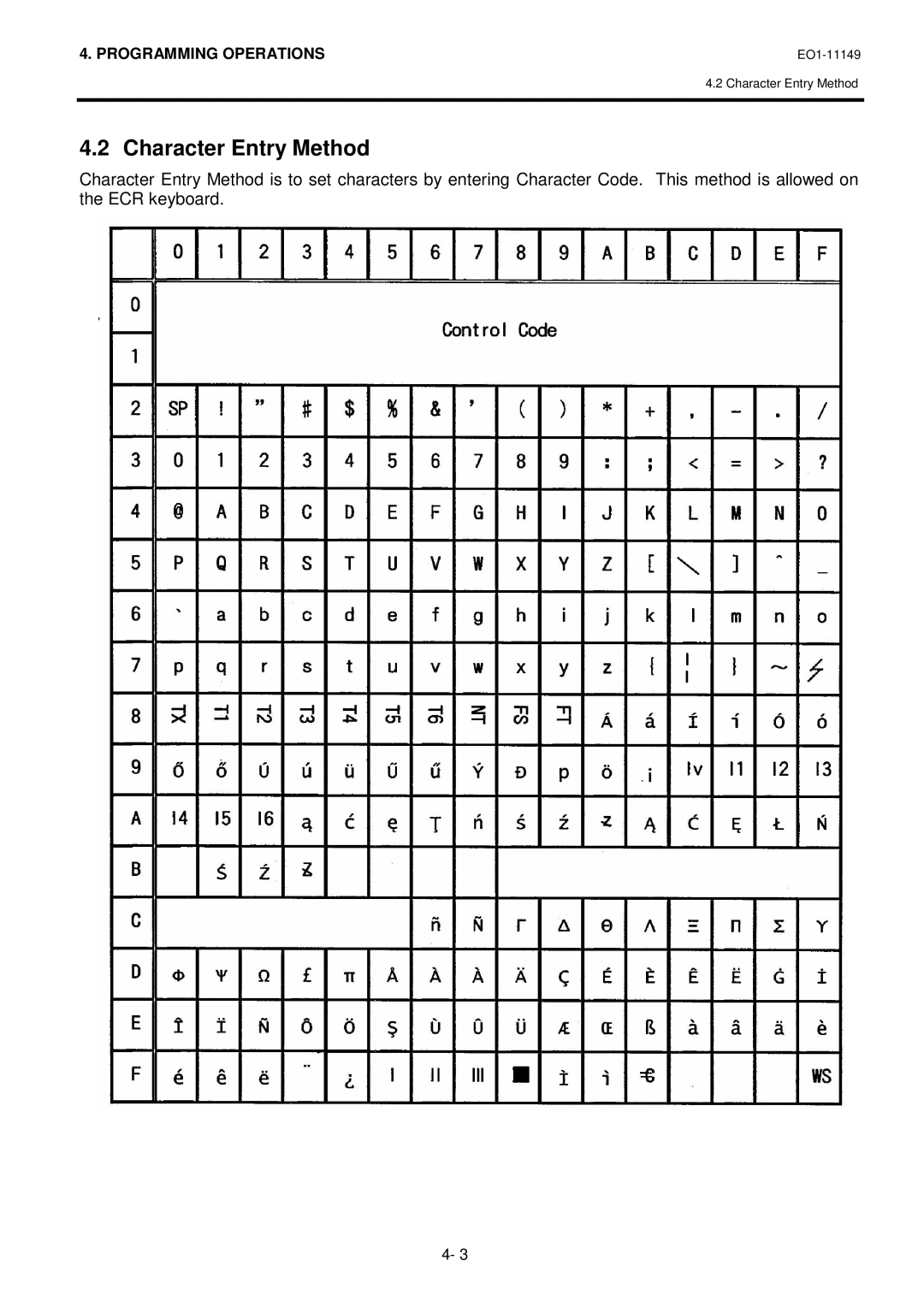 Toshiba MA-1535-2 owner manual Character Entry Method 