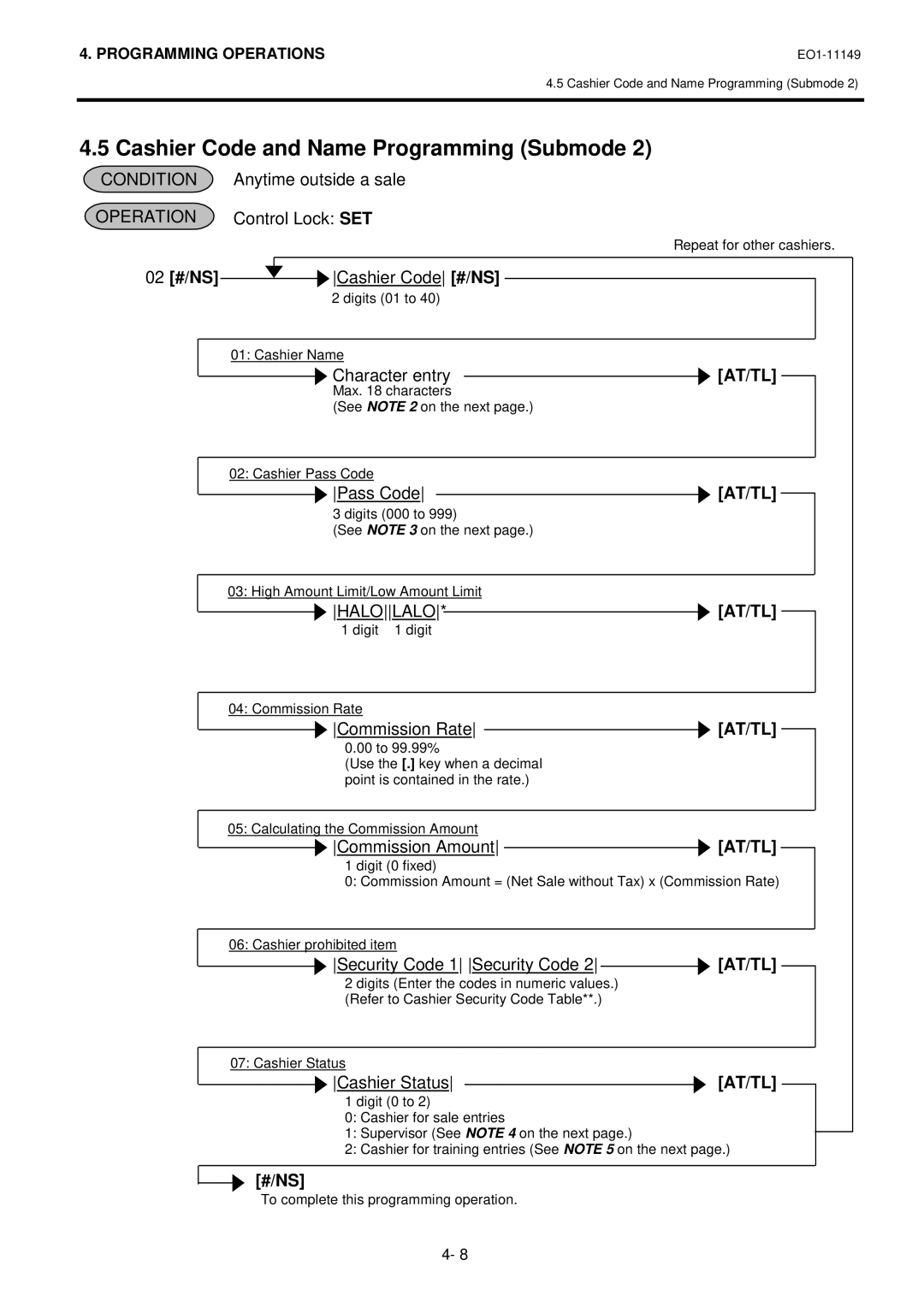 Toshiba MA-1535-2 owner manual Cashier Code and Name Programming Submode, 02 #/NS Cashier Code#/NS 