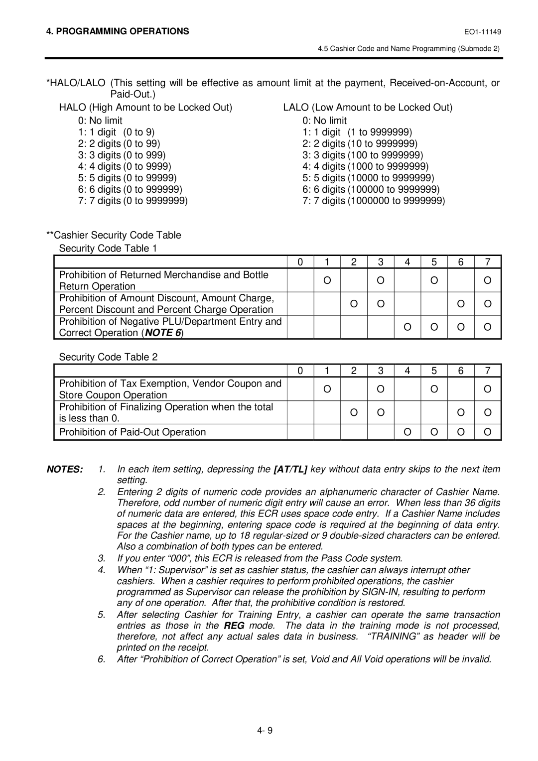 Toshiba MA-1535-2 owner manual Programming Operations 