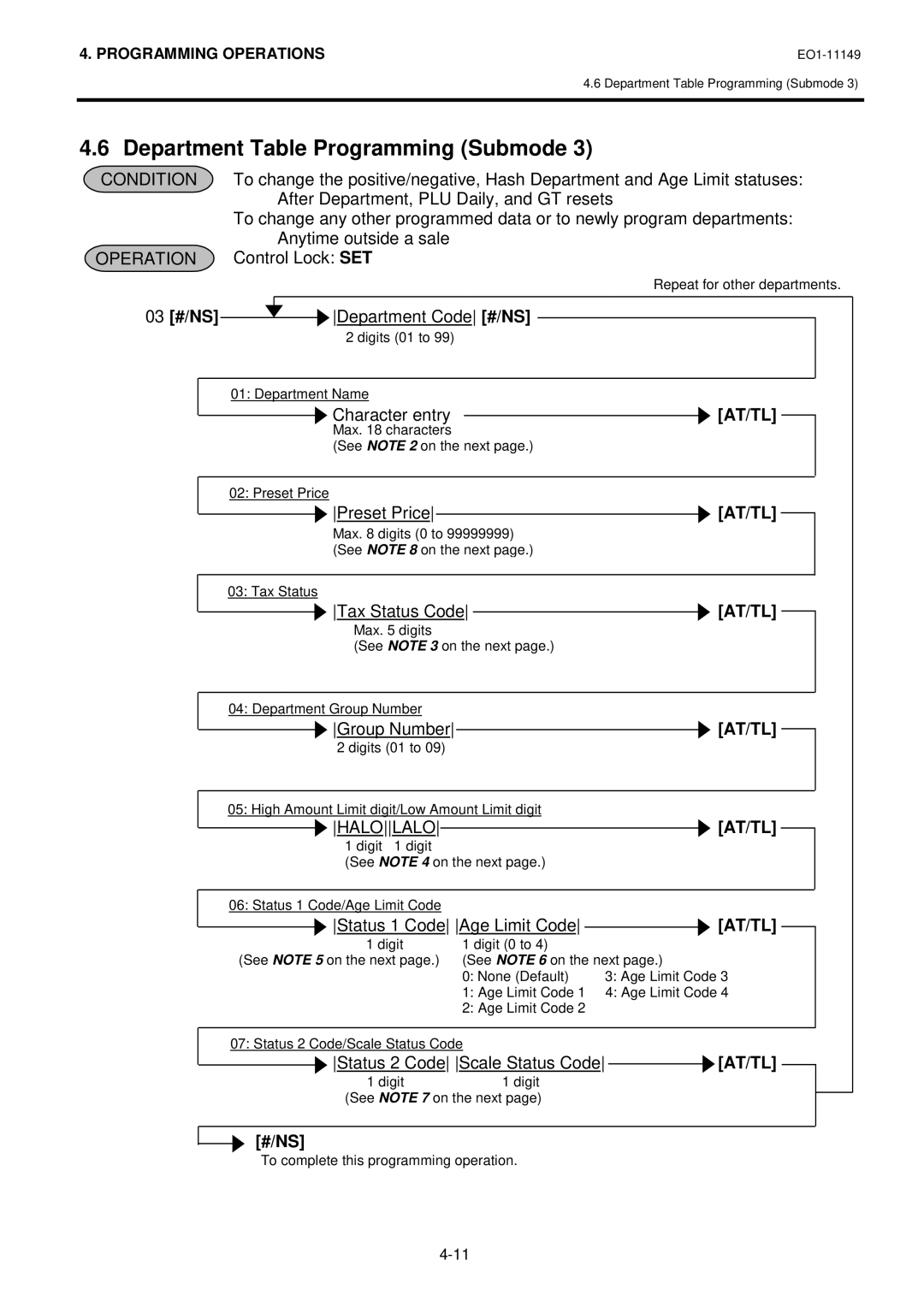 Toshiba MA-1535-2 owner manual Department Table Programming Submode 