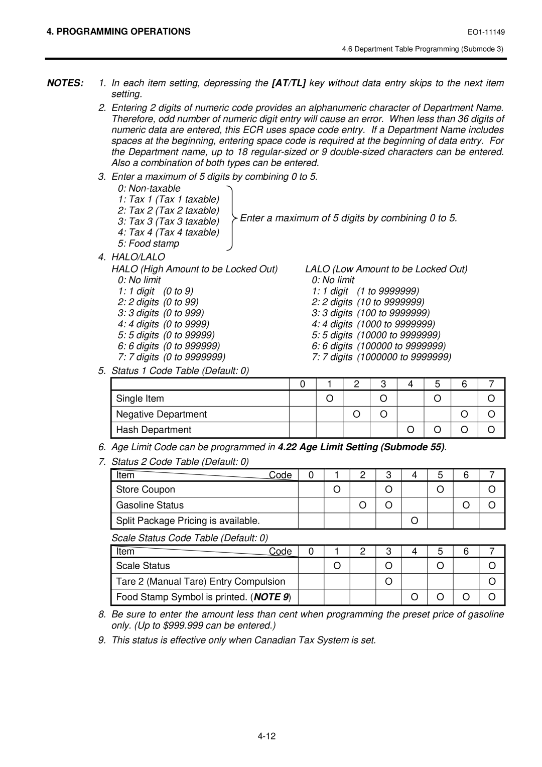 Toshiba MA-1535-2 owner manual Halo/Lalo 