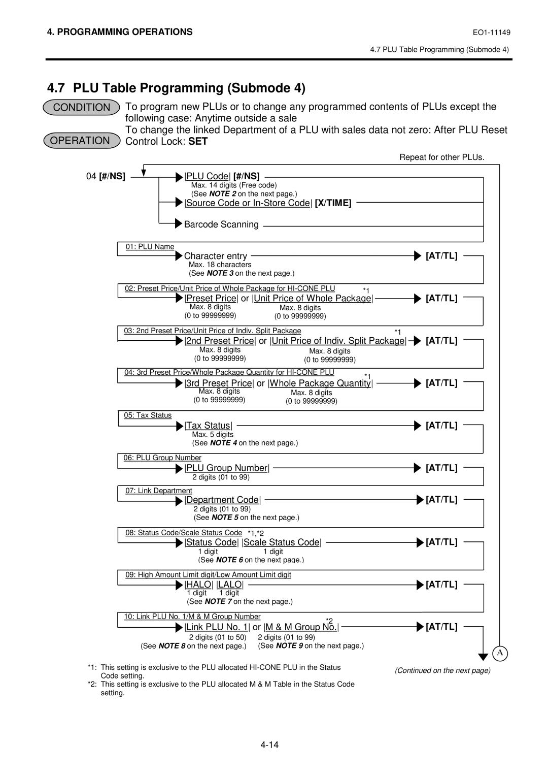 Toshiba MA-1535-2 owner manual PLU Table Programming Submode, 04 #/NS 