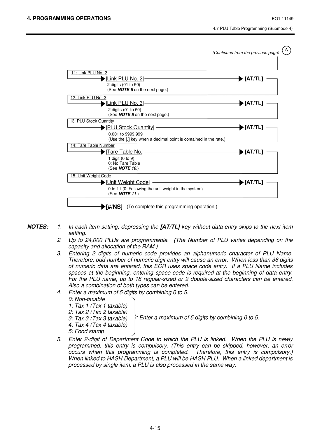 Toshiba MA-1535-2 owner manual Link PLU No AT/TL 