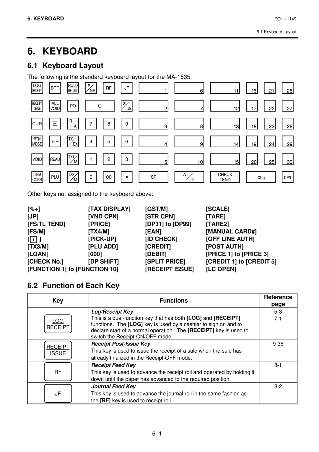 Toshiba MA-1535-2 owner manual Keyboard Layout, Function of Each Key 